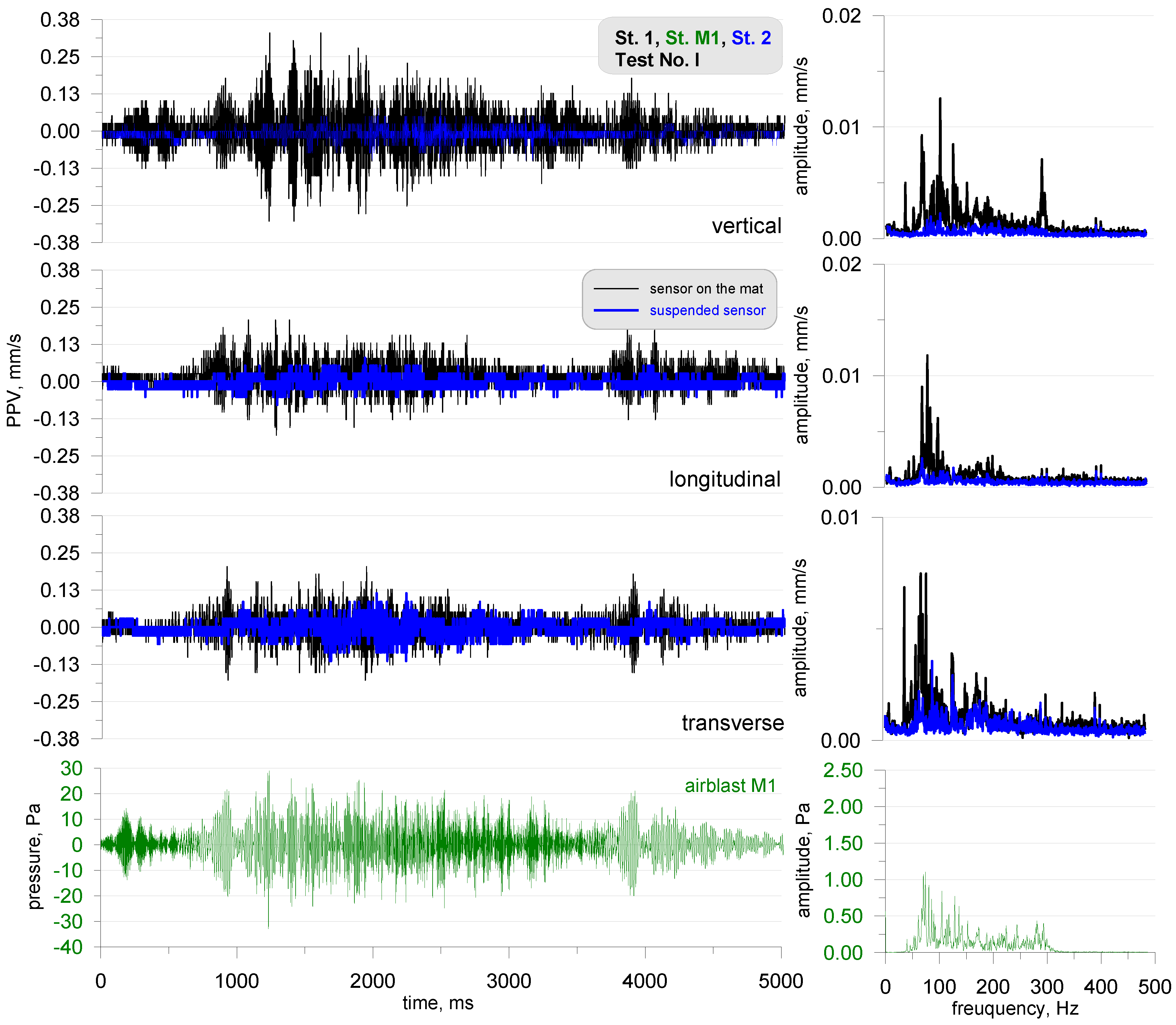 Sensors 20 06401 g006