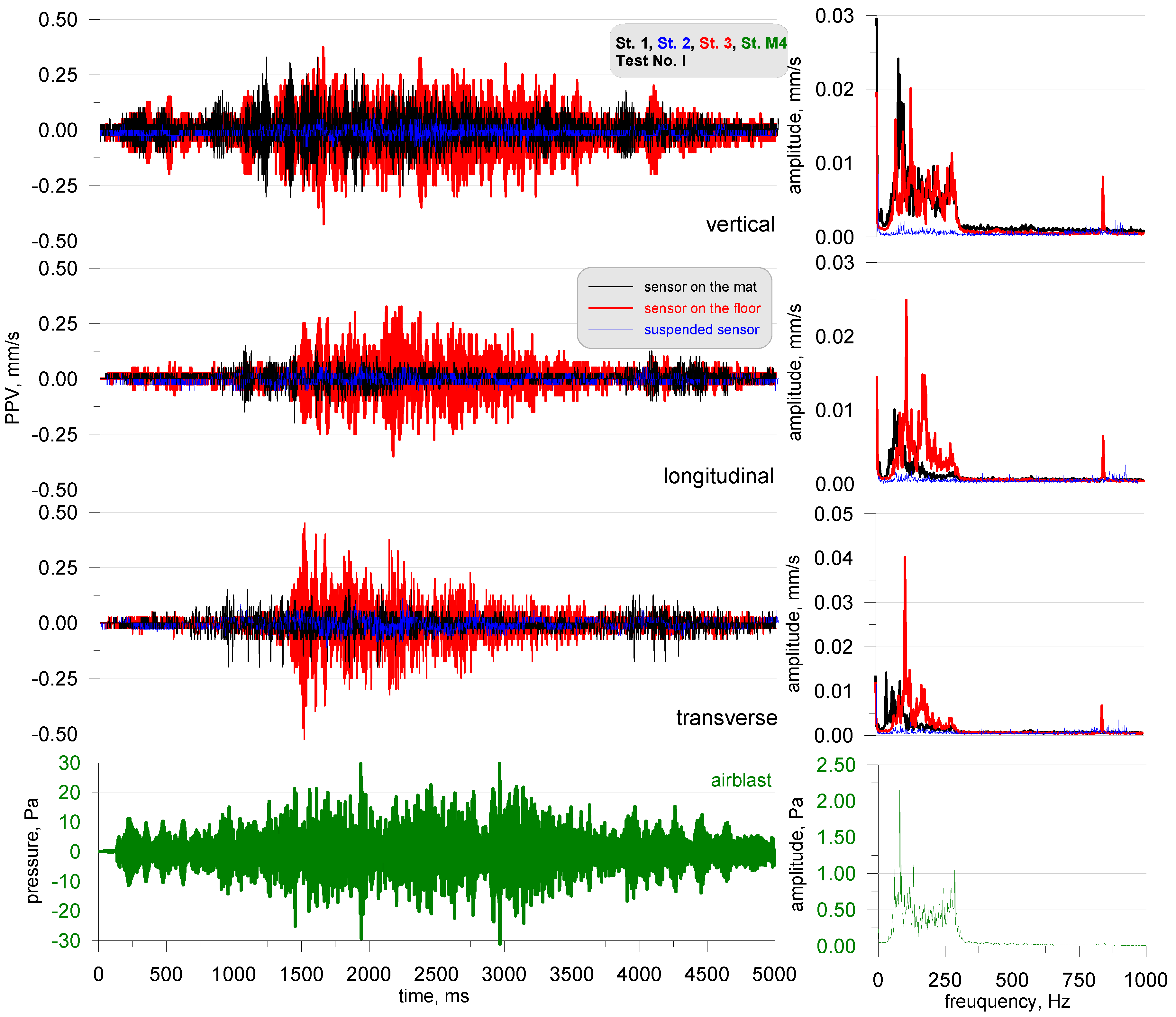 Sensors 20 06401 g007