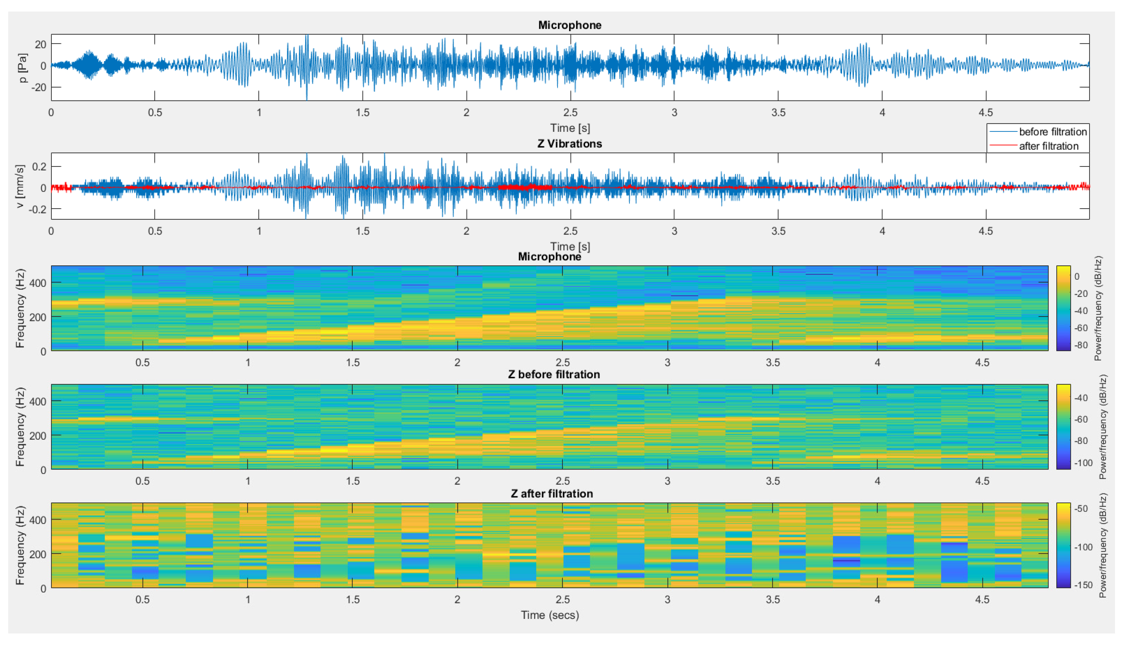 Sensors 20 06401 g013