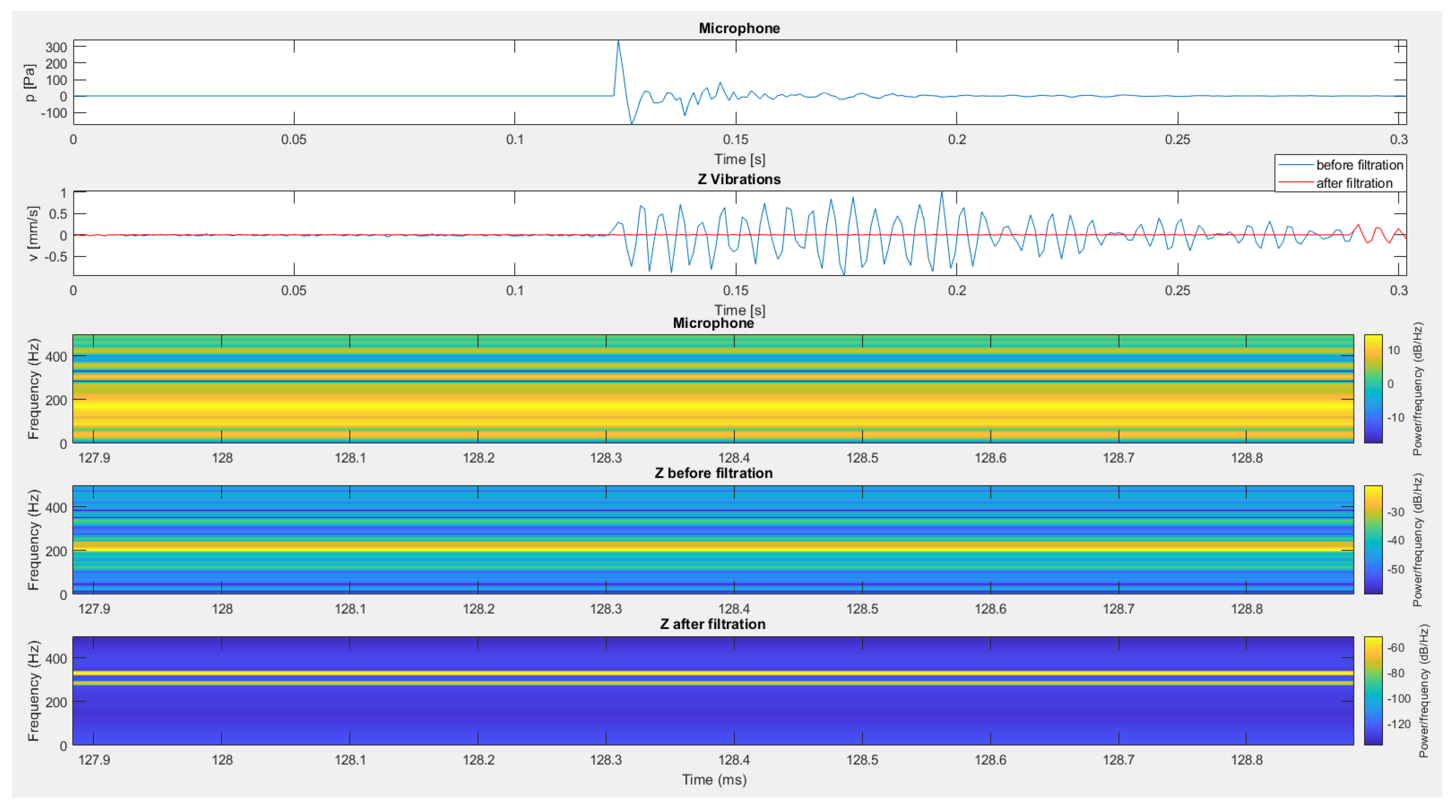 Sensors 20 06401 g018