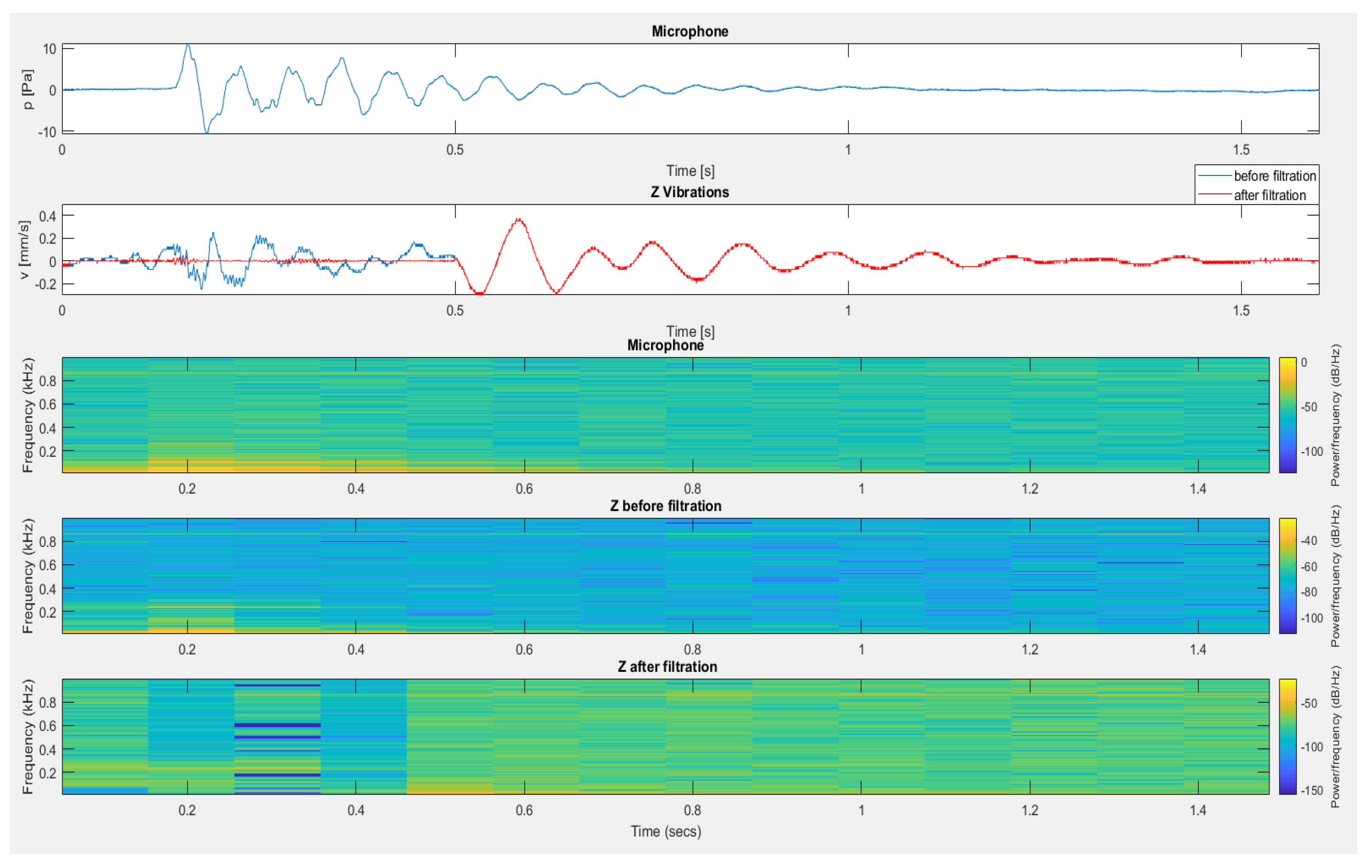 Sensors 20 06401 g020