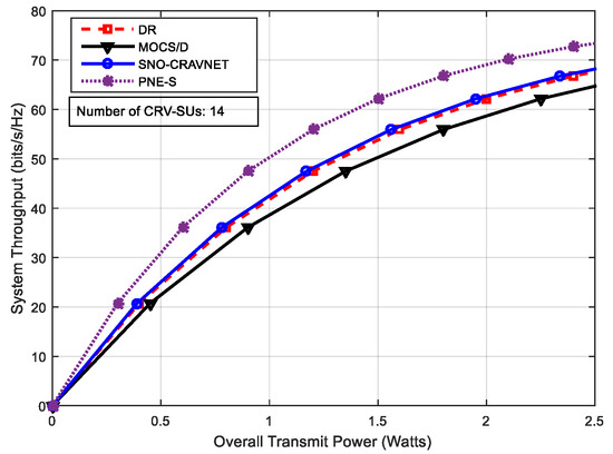 Sensors November 1 2020 Browse Articles