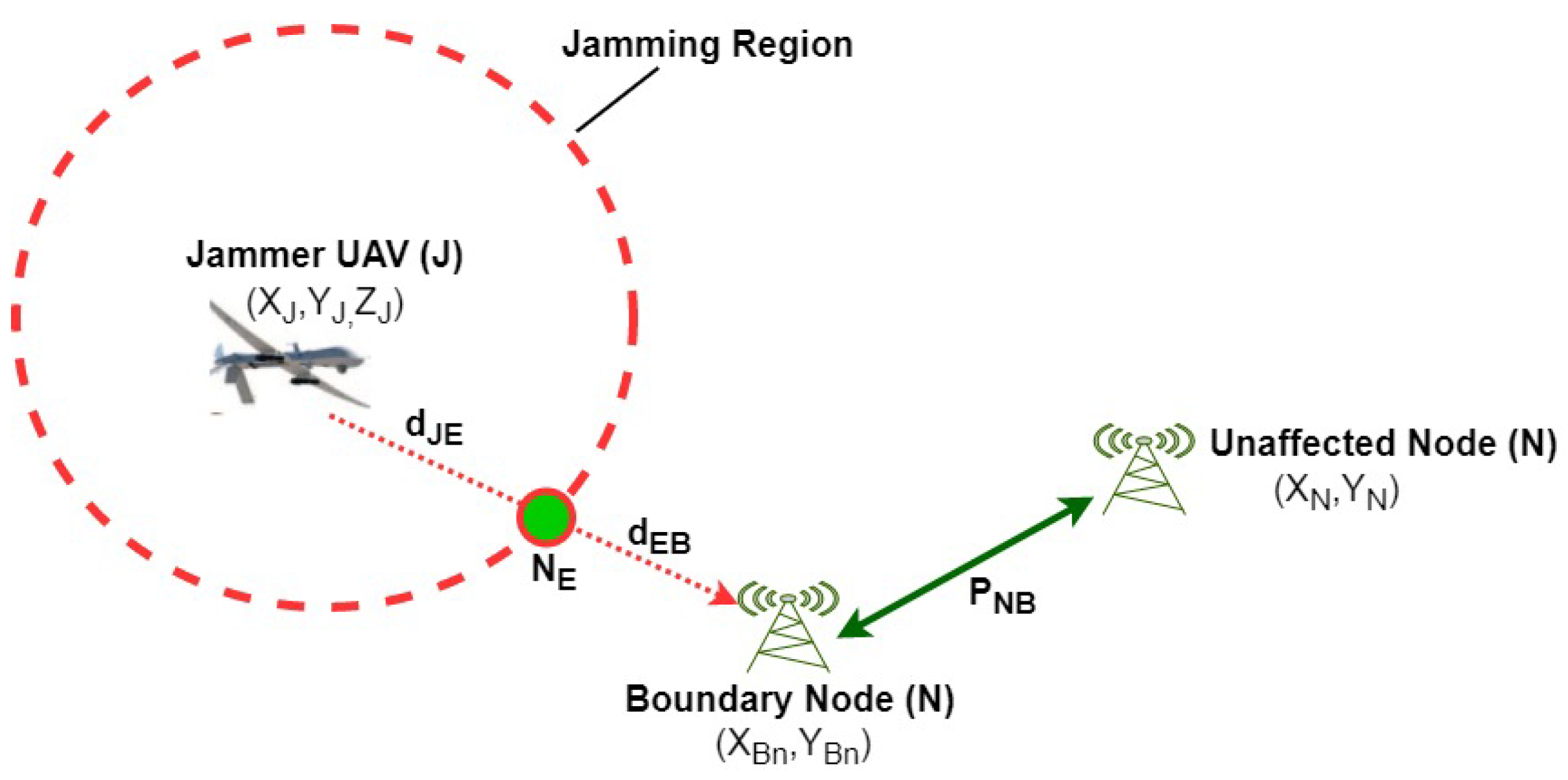Sensors 20 06405 g004