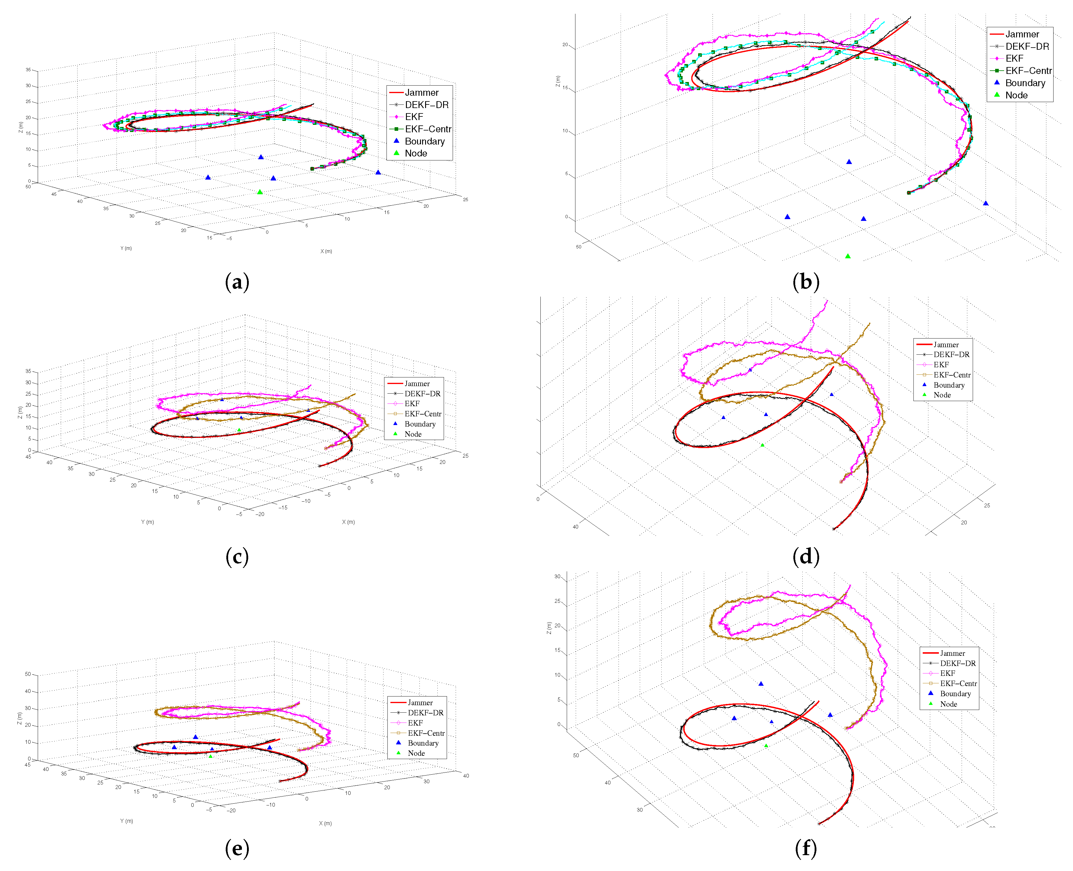 Sensors 20 06405 g005