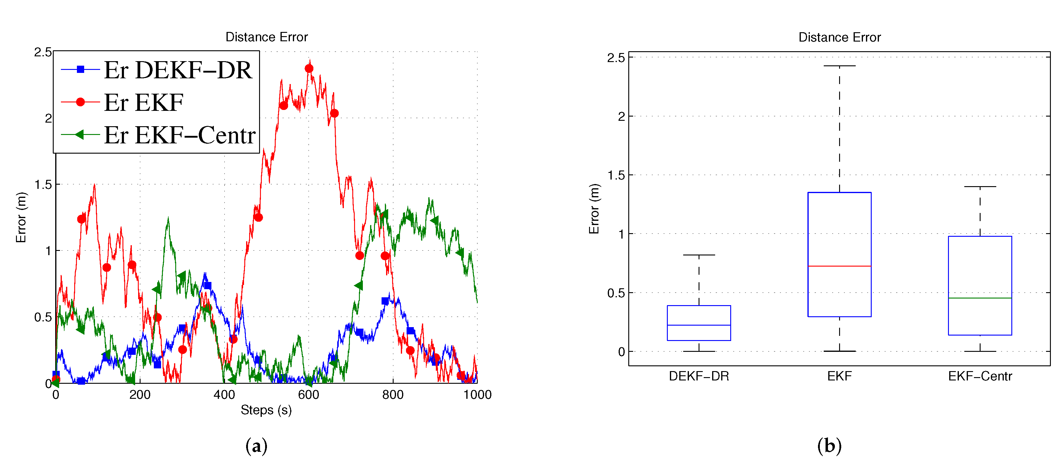 Sensors 20 06405 g007