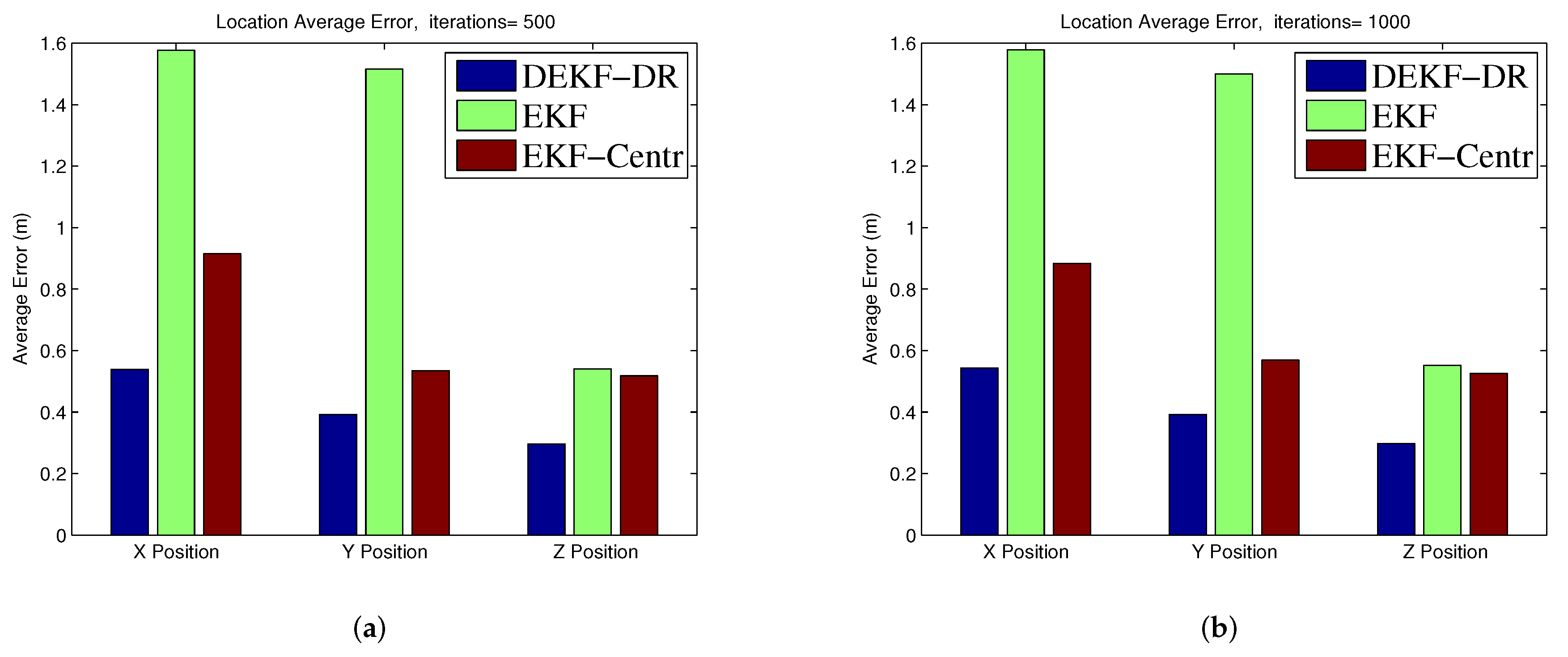 Sensors 20 06405 g008