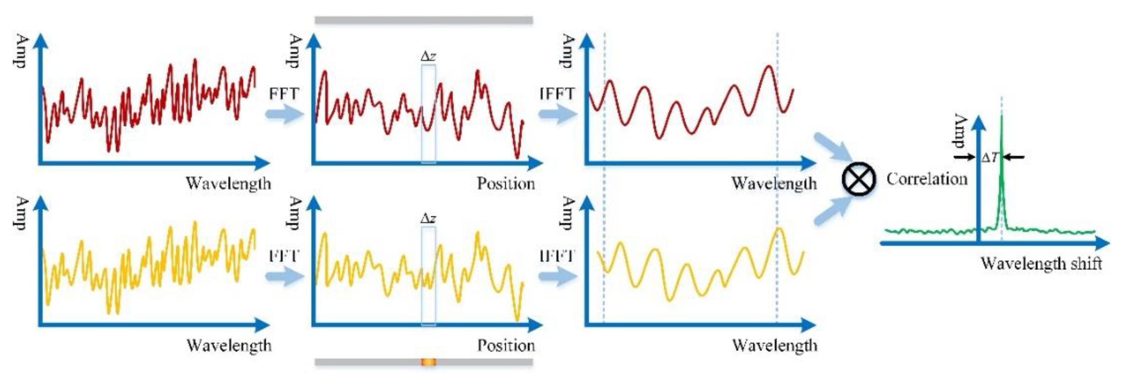 Sensors 20 06407 g002