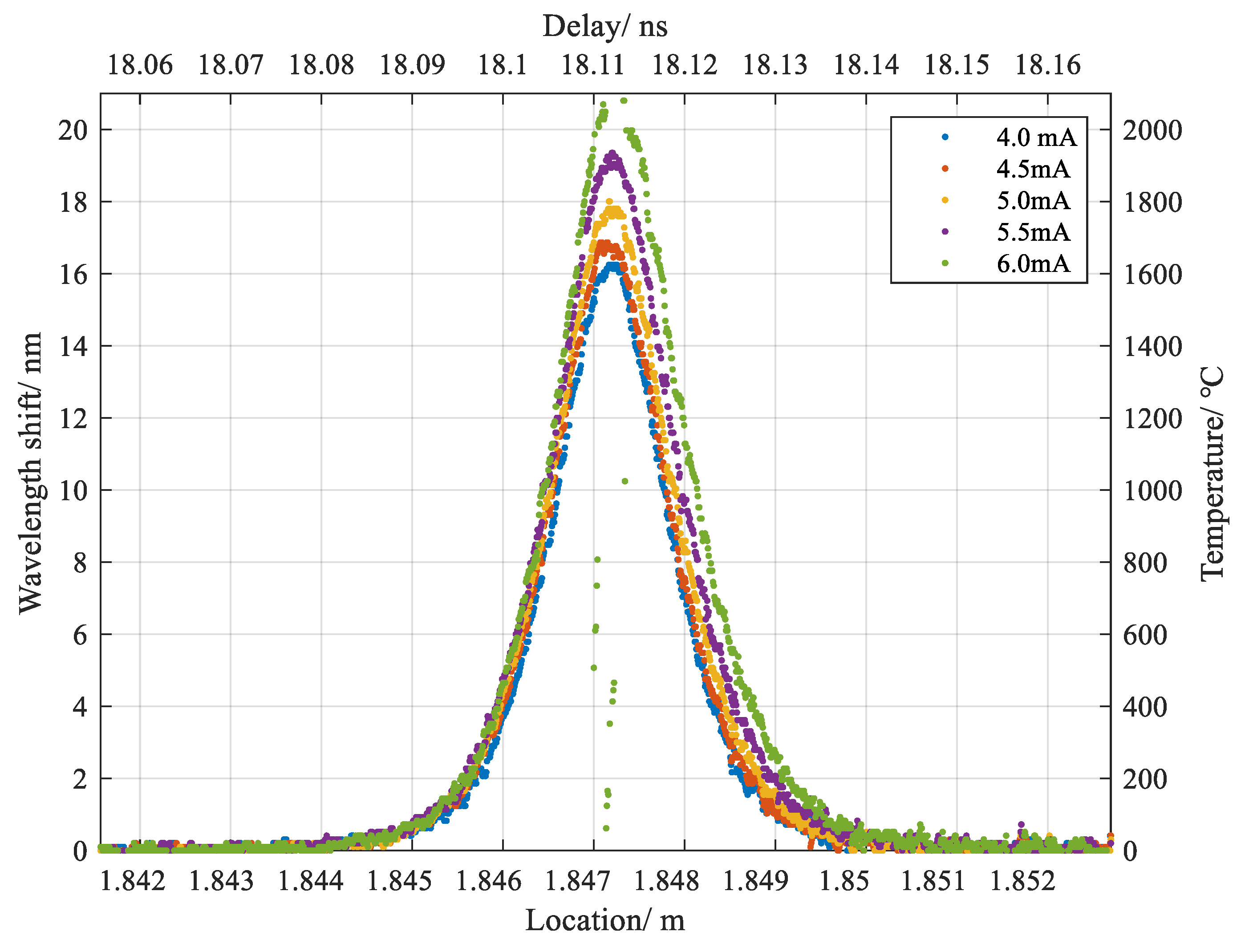 Sensors 20 06407 g003