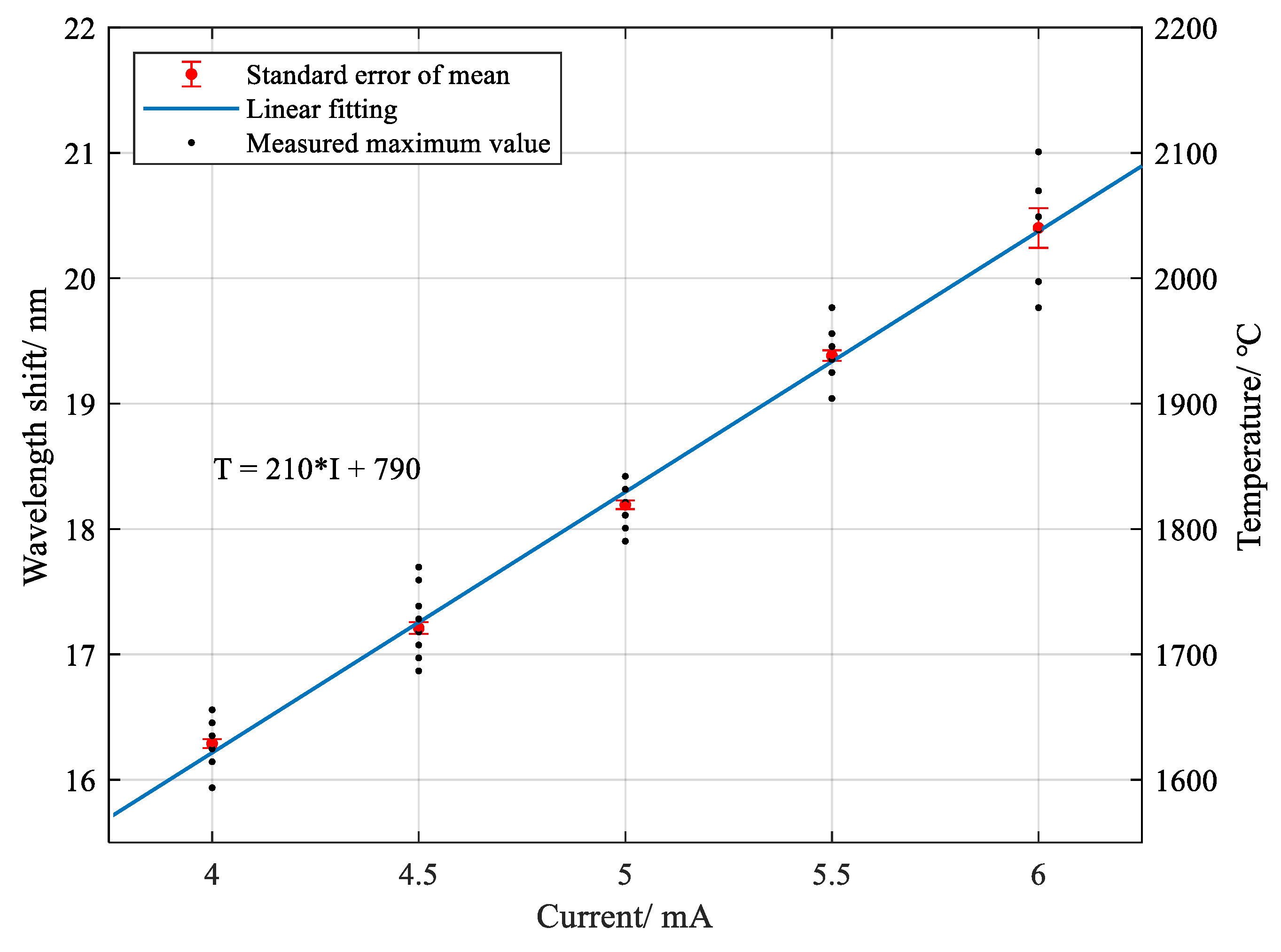 Sensors 20 06407 g004