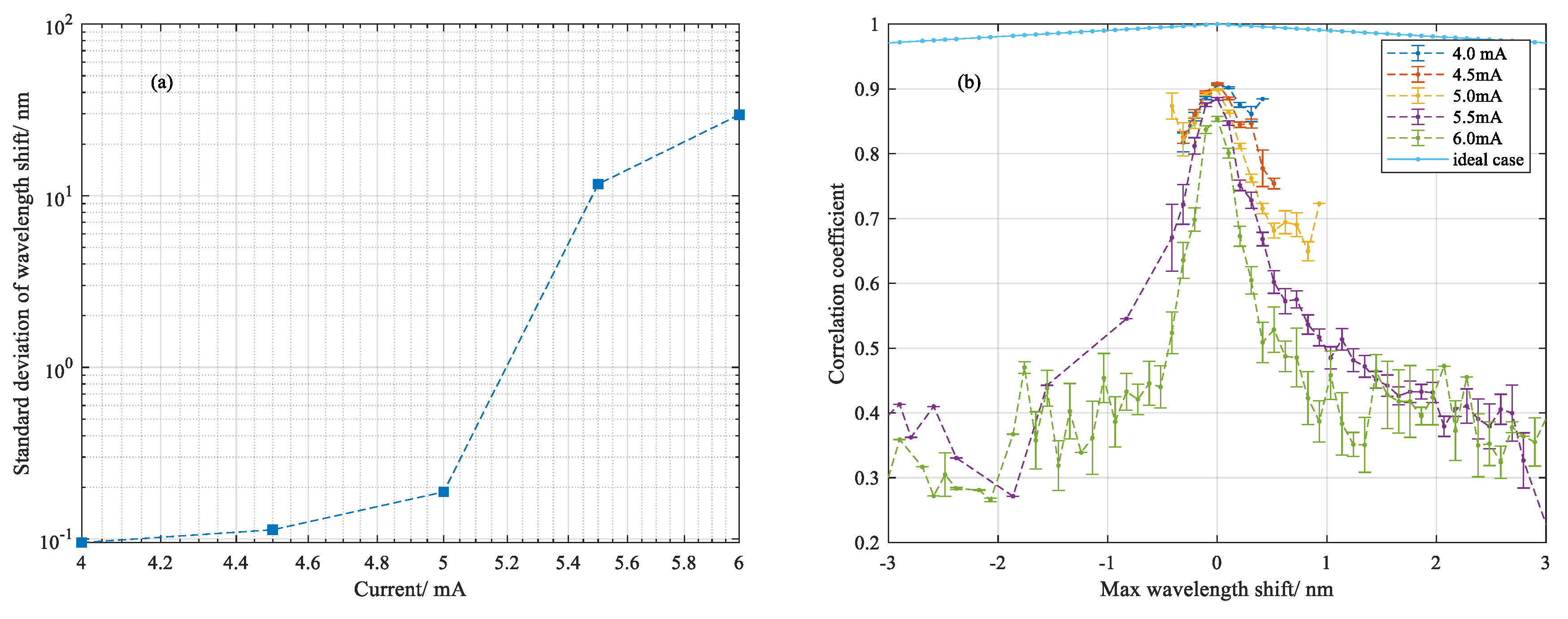 Sensors 20 06407 g005