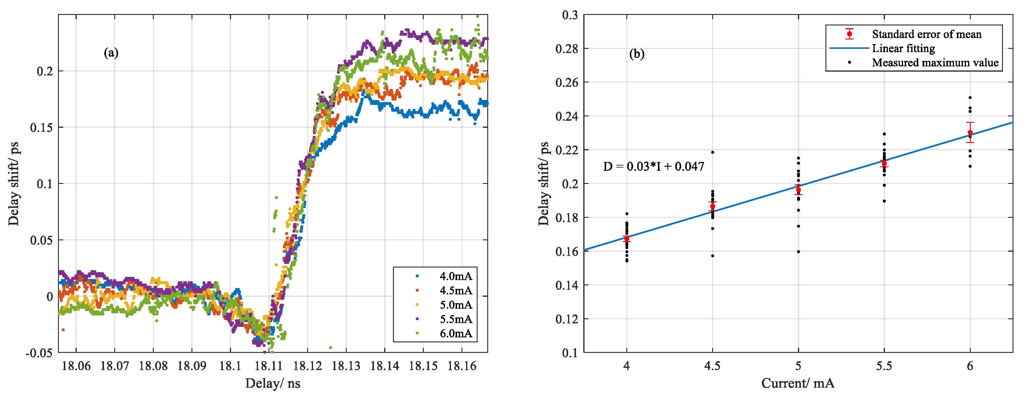 Sensors 20 06407 g006