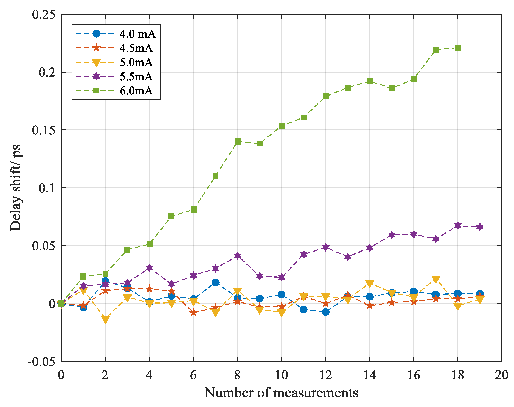 Sensors 20 06407 g008