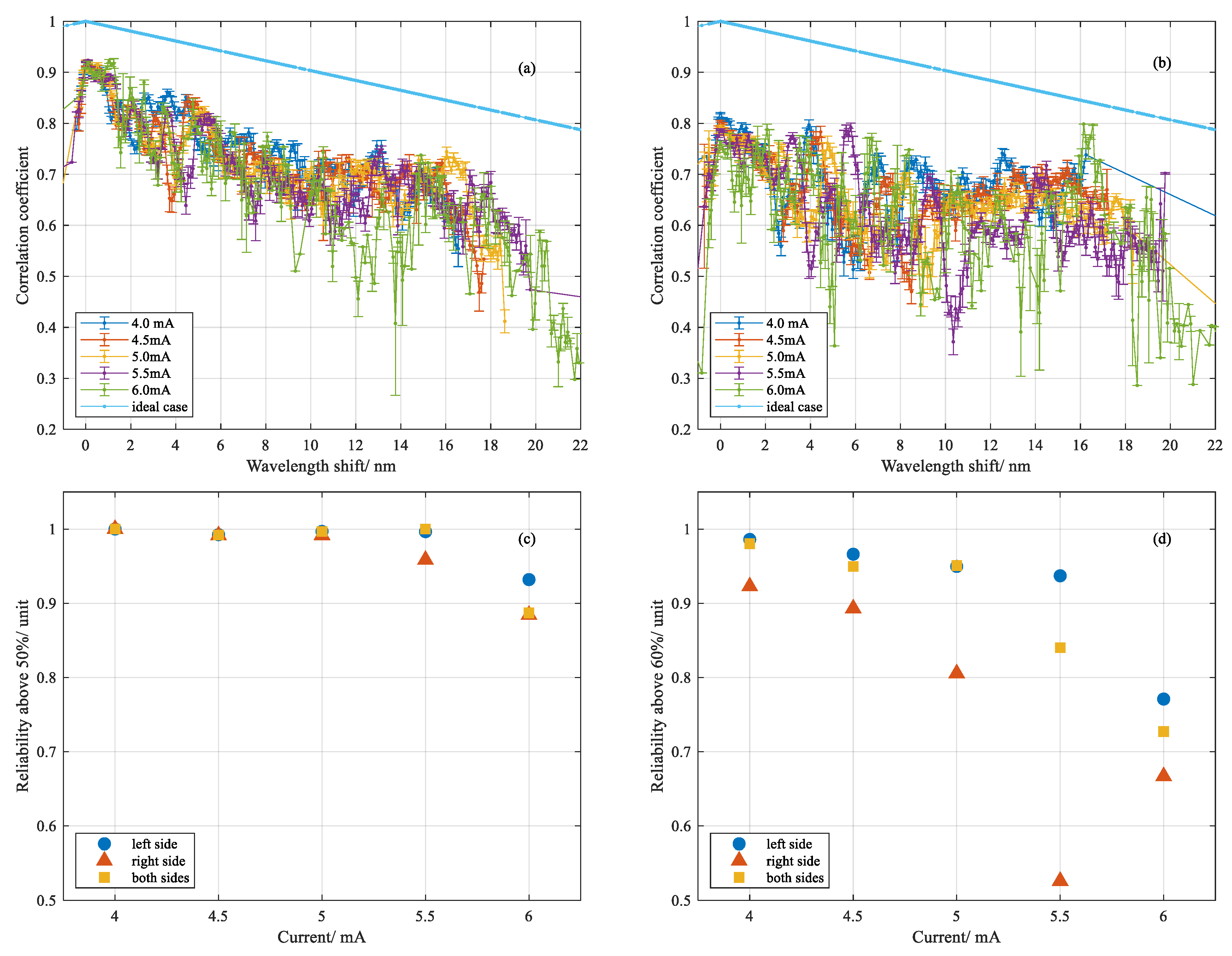 Sensors 20 06407 g009