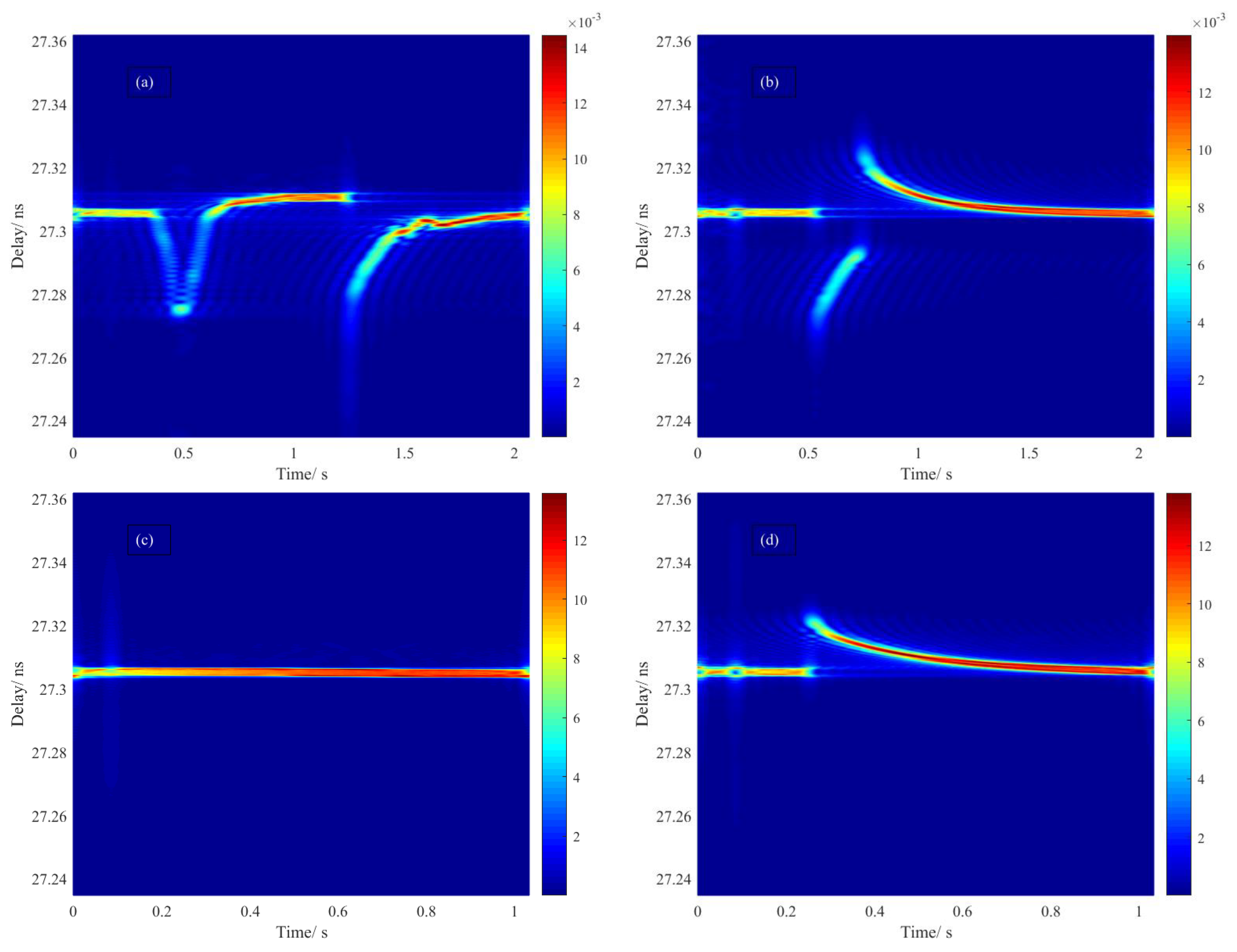 Sensors 20 06407 g011