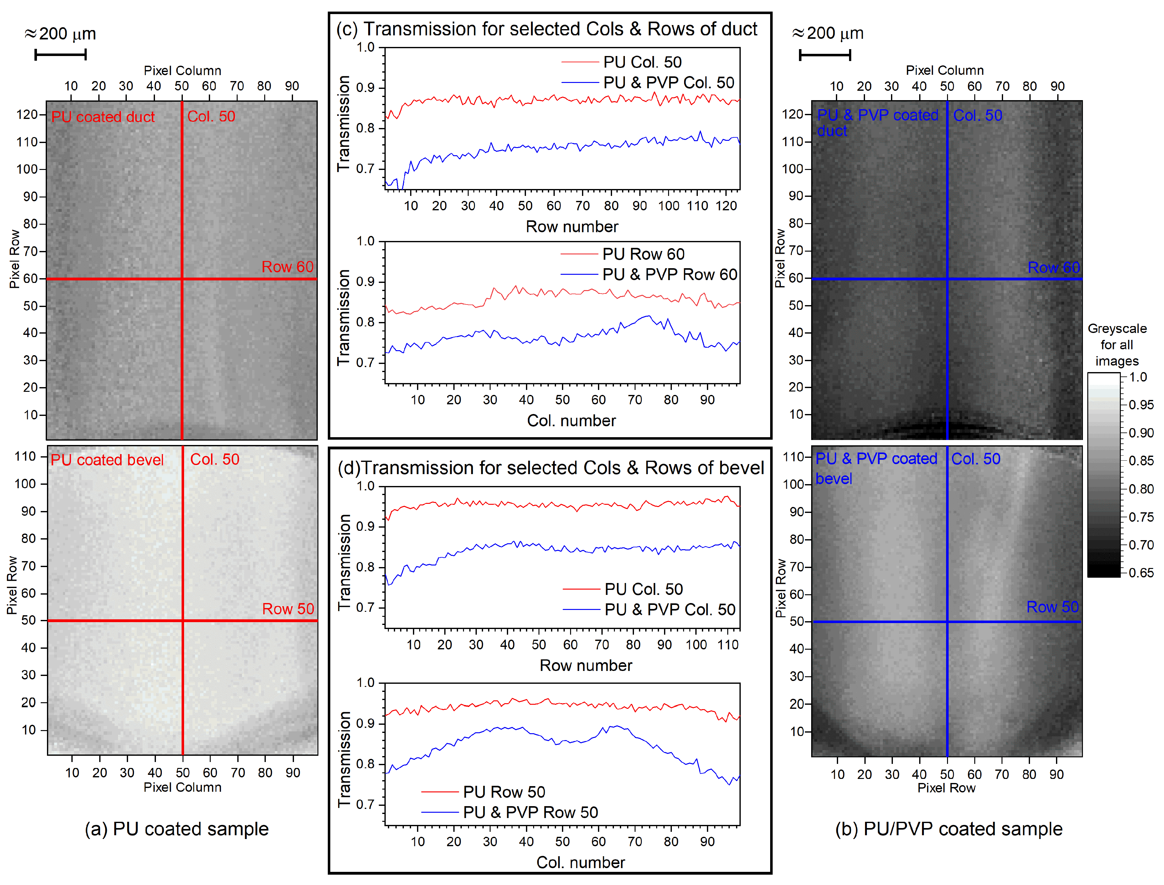 Sensors 20 06408 g006