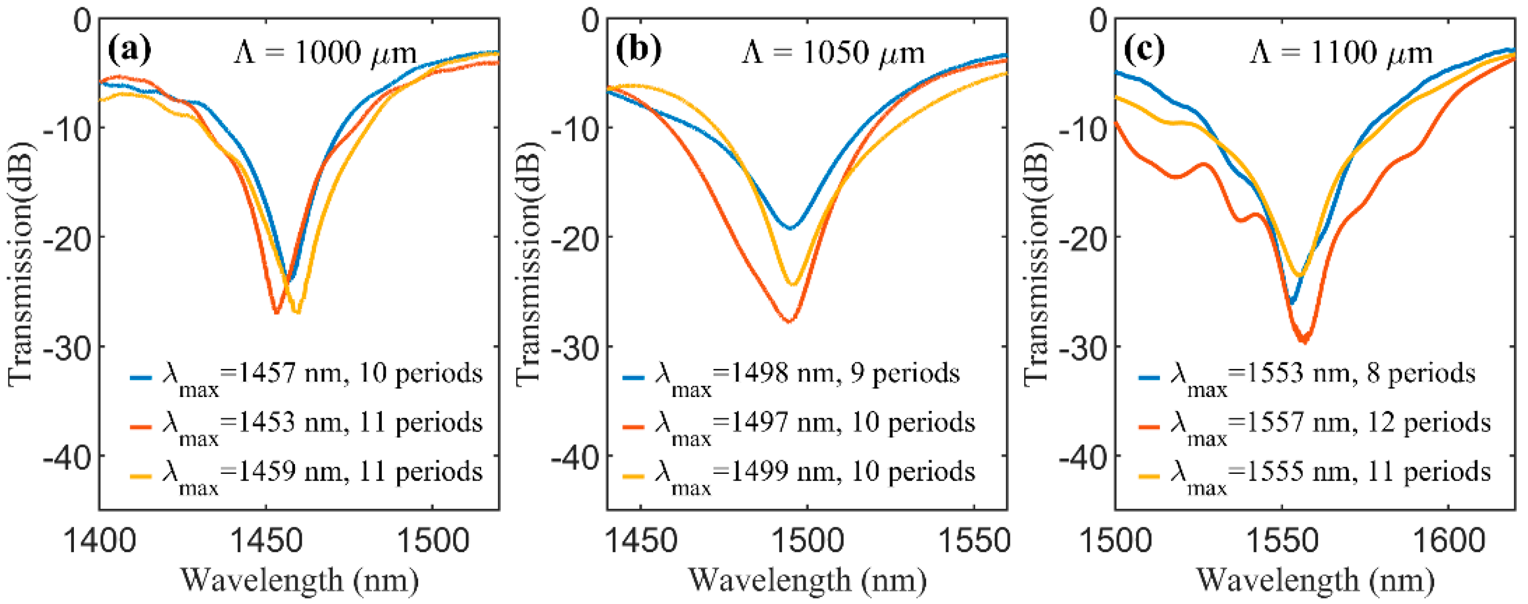 Sensors 20 06409 g002