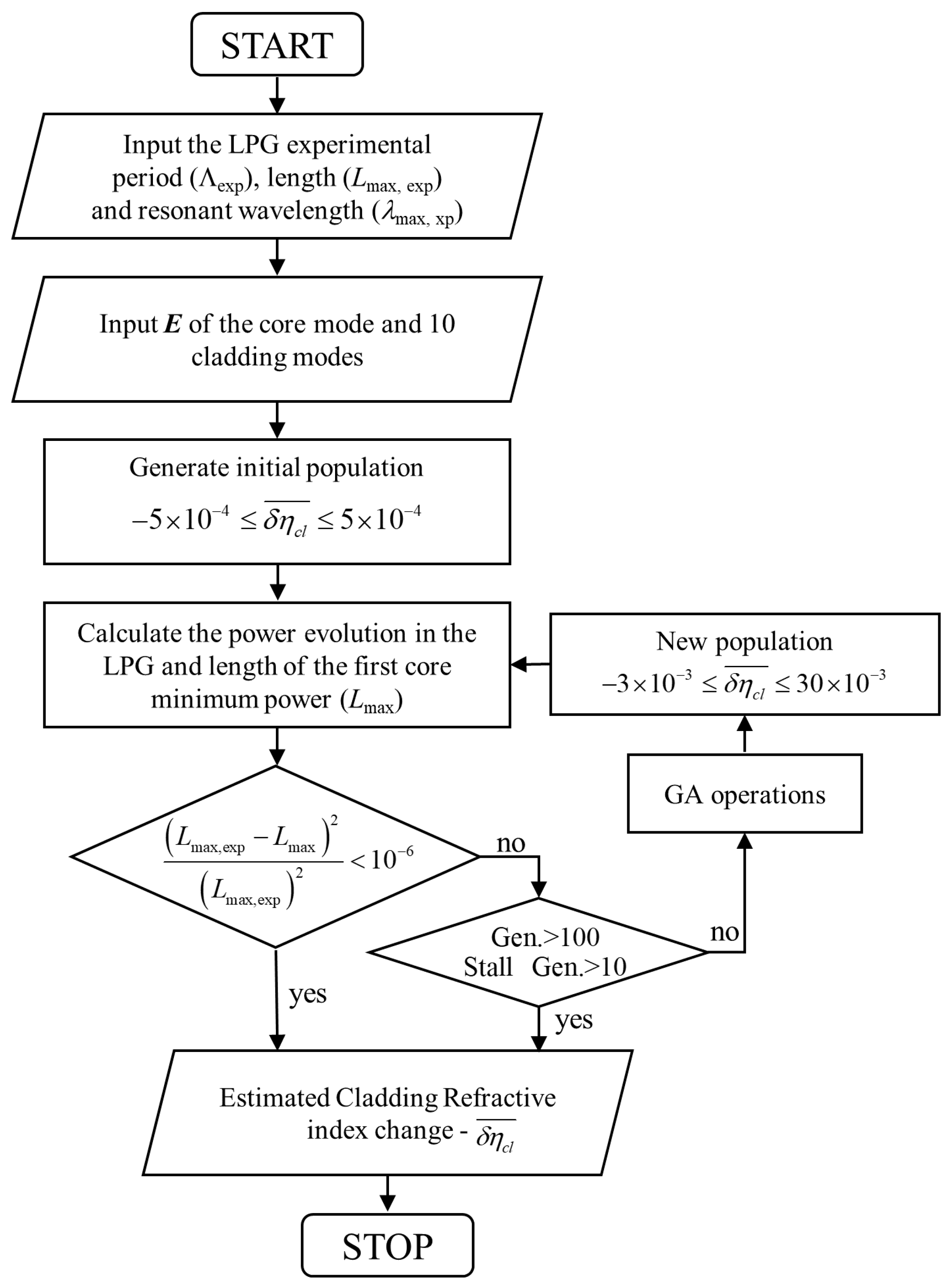 Sensors 20 06409 g005