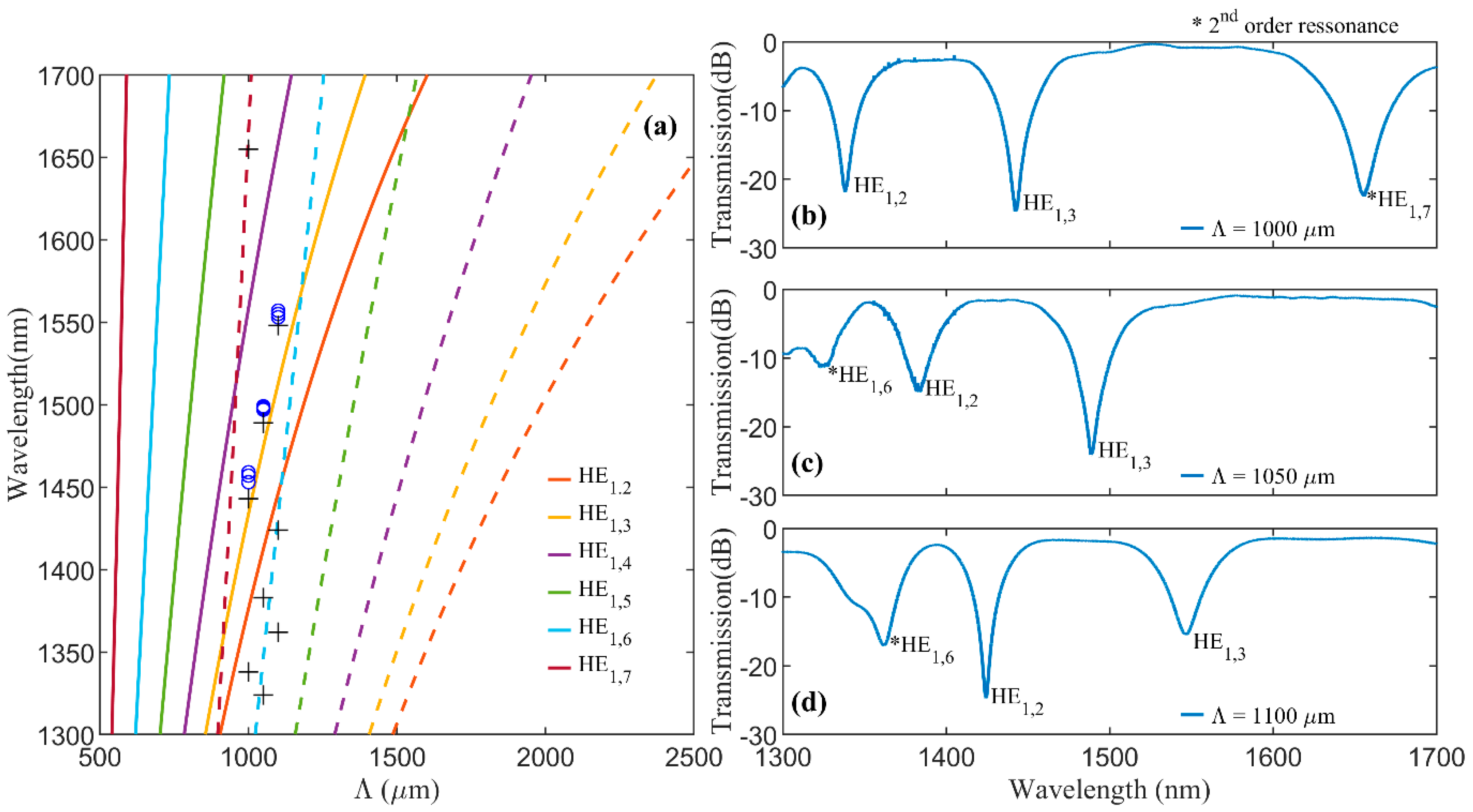 Sensors 20 06409 g006