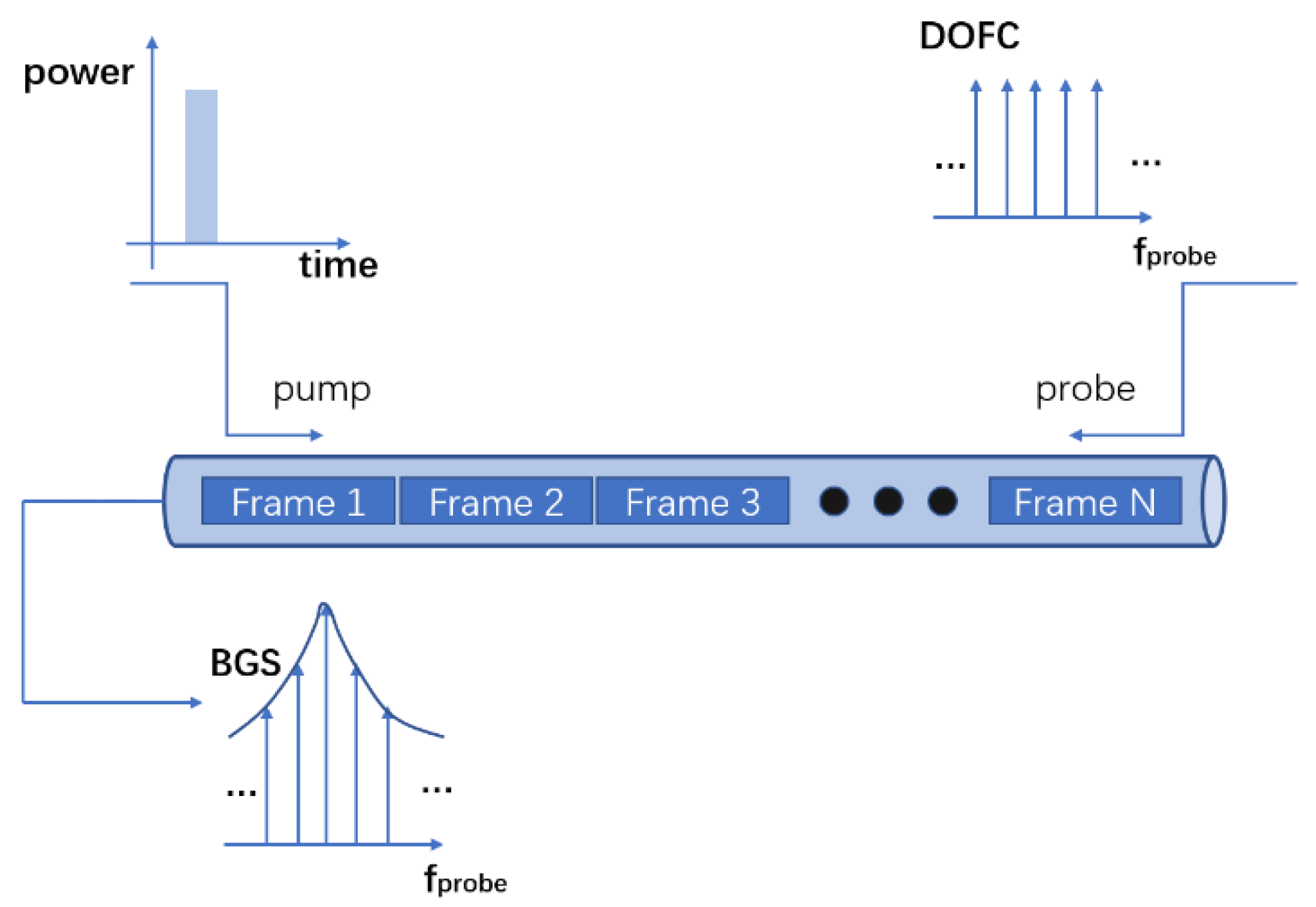 Sensors 20 06411 g001