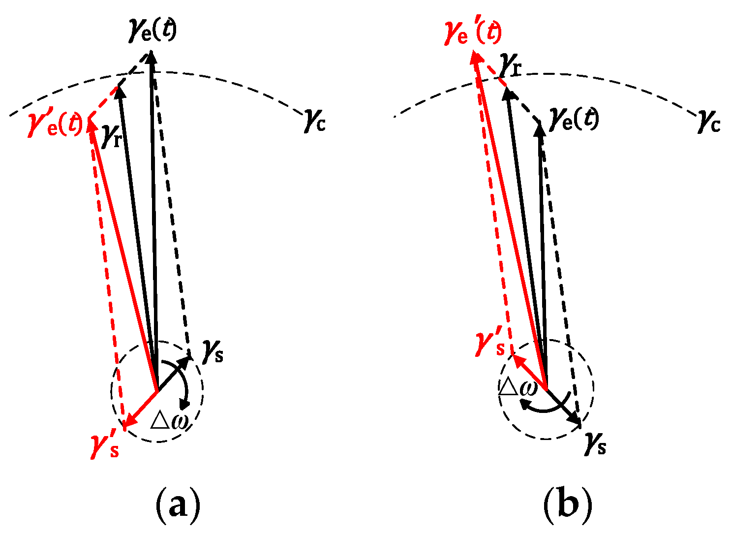 Sensors 20 06412 g005