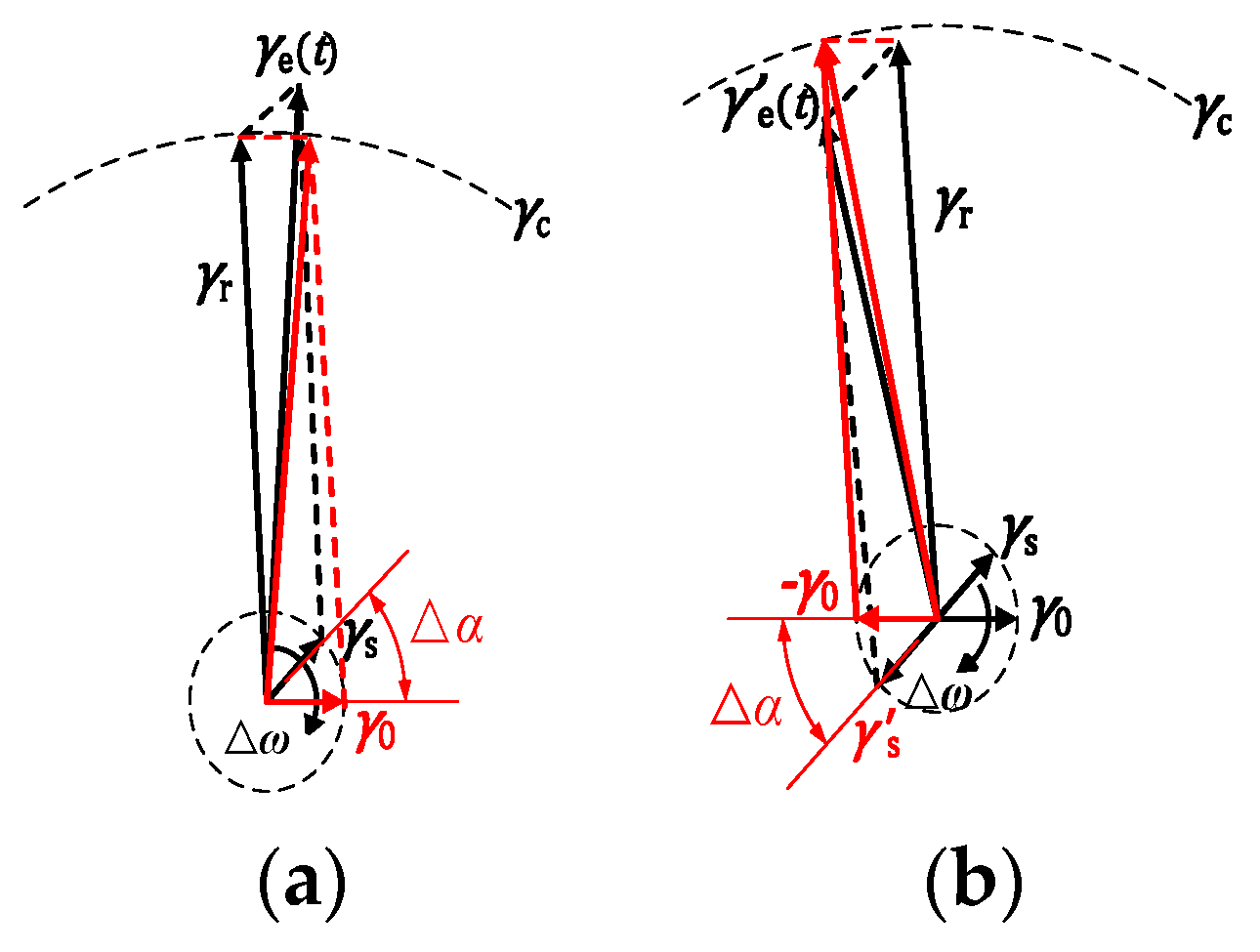Sensors 20 06412 g006
