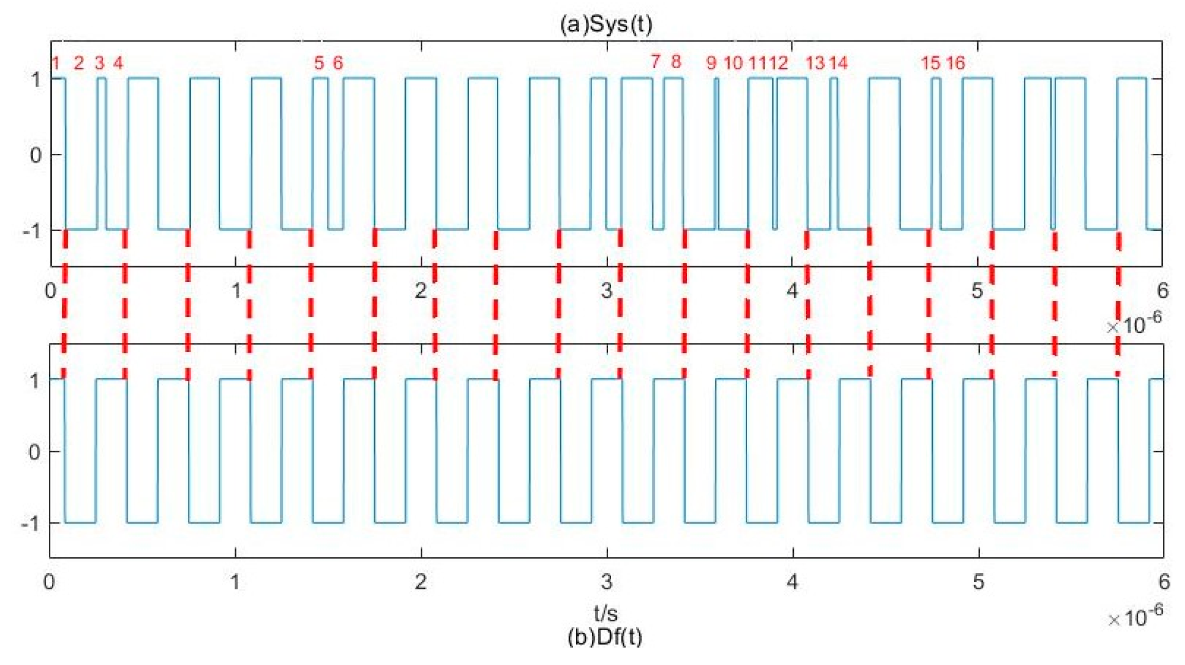 procoding blind estimation procoding blind estimation