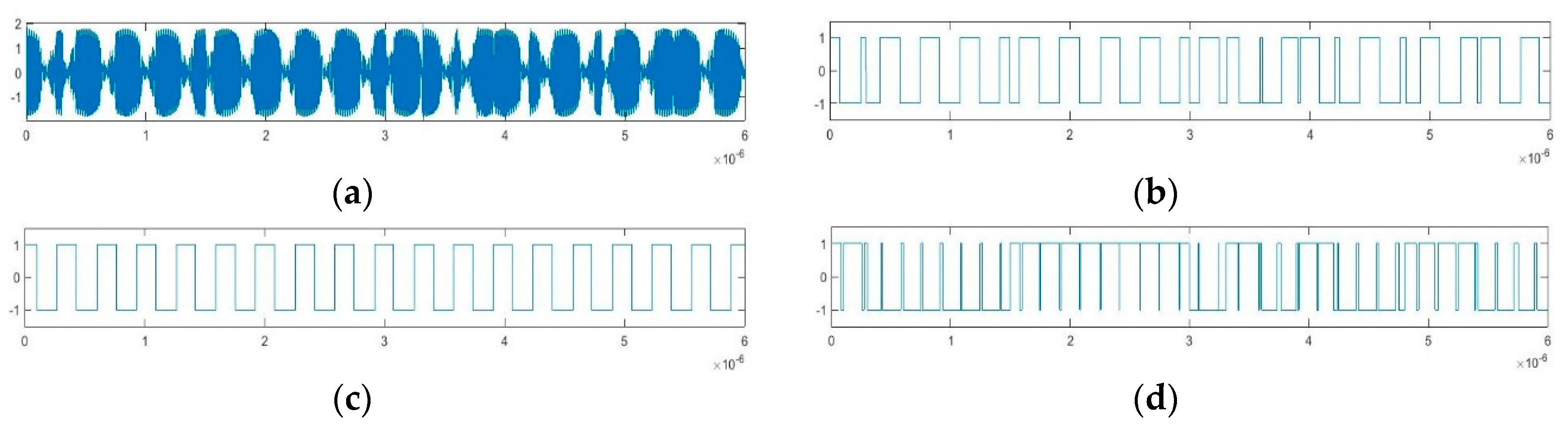 Sensors 20 06412 g010