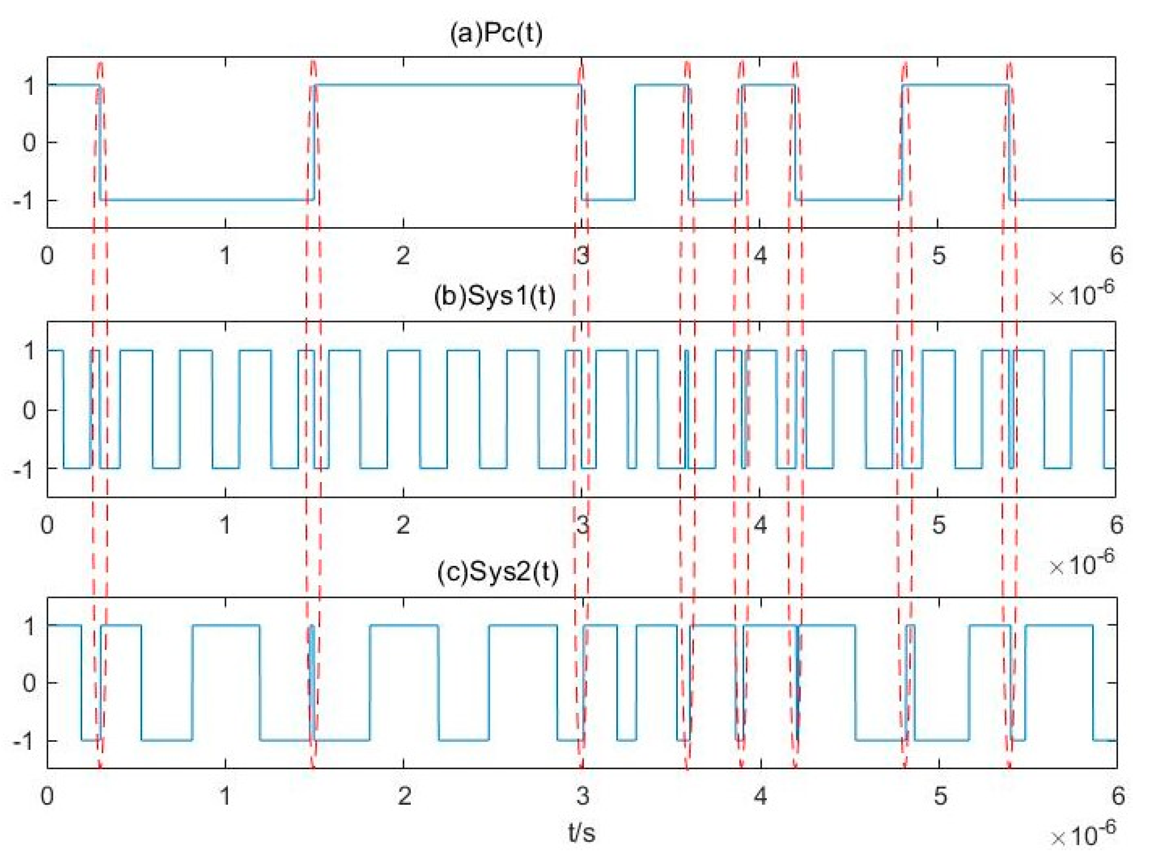 Sensors 20 06412 g012