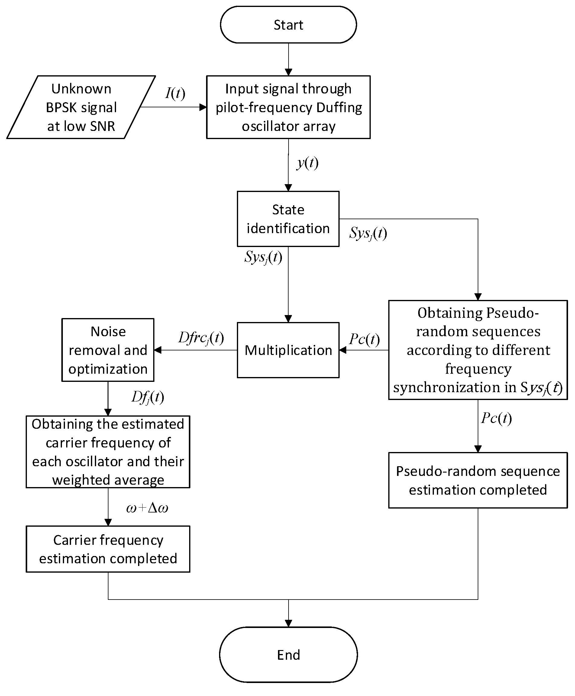 Sensors 20 06412 g013