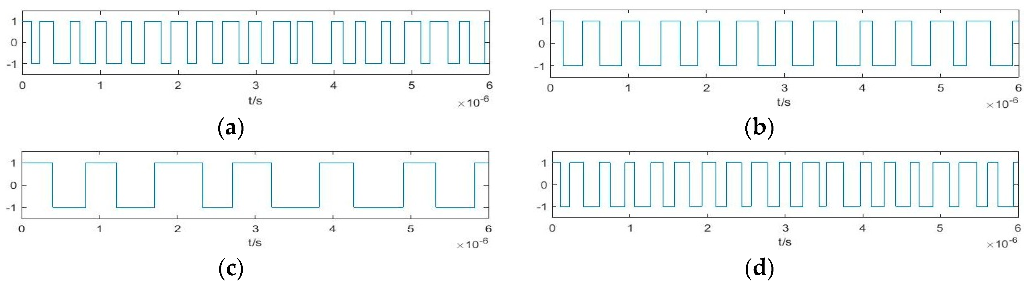 Sensors 20 06412 g017