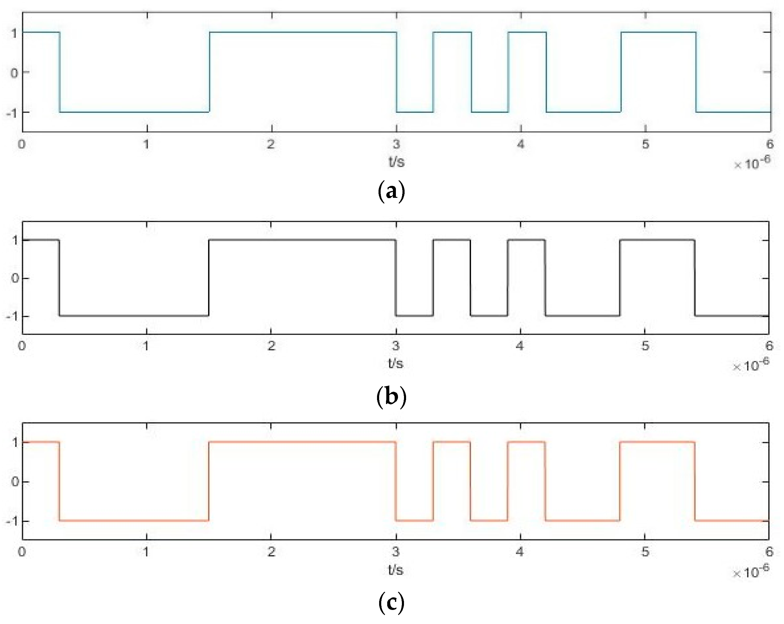 Sensors 20 06412 g018