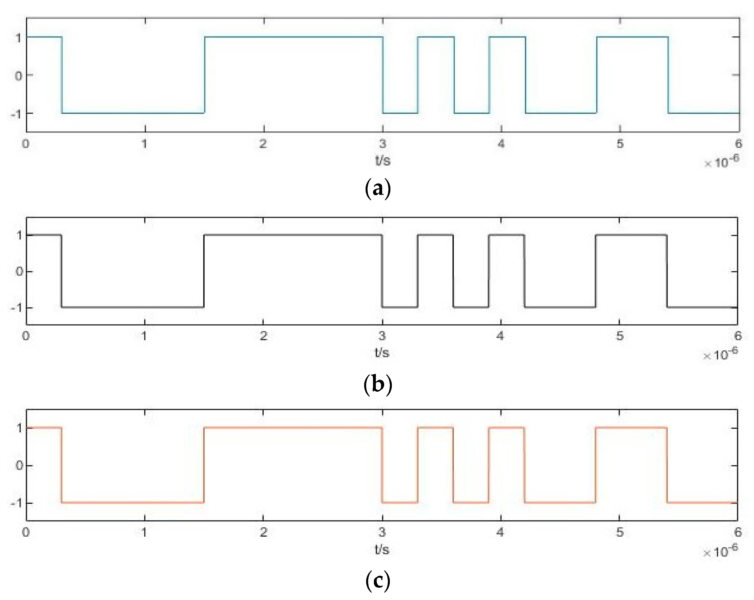 Sensors 20 06412 g019
