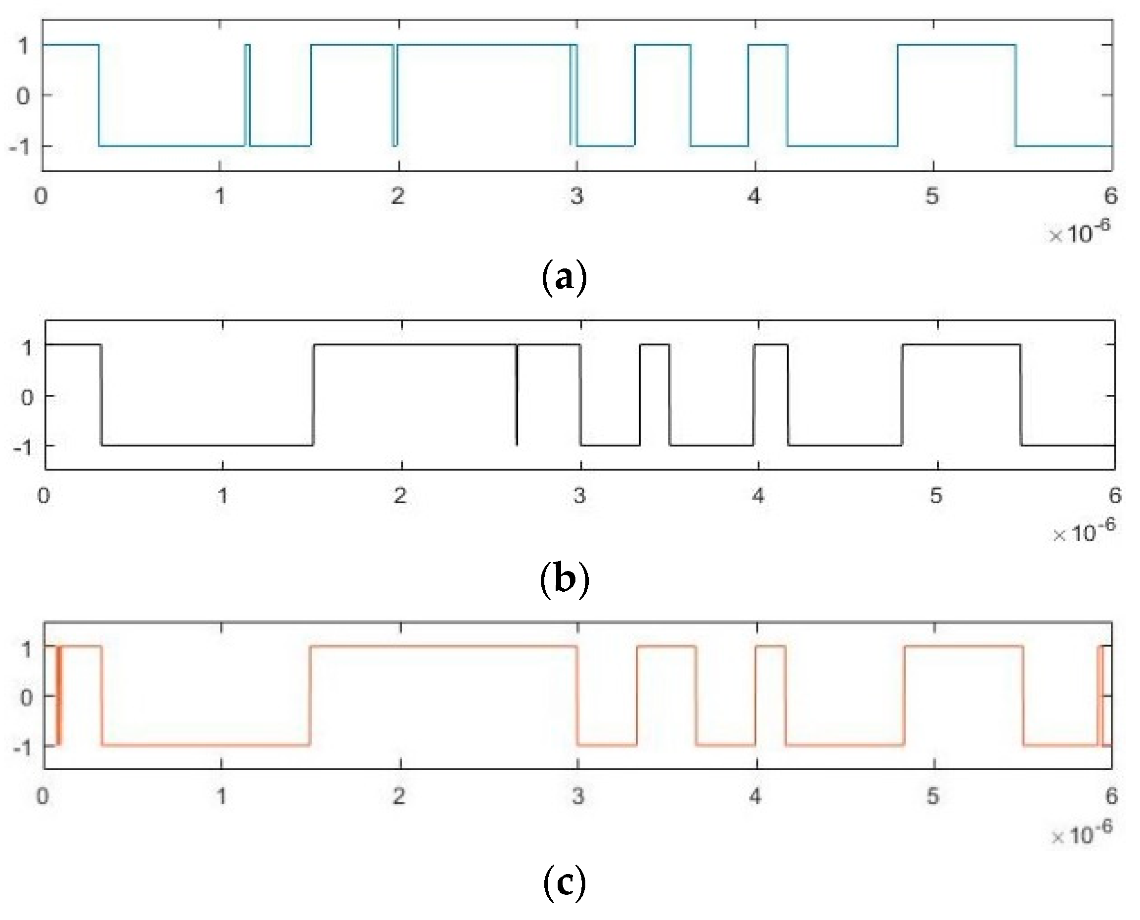 Sensors 20 06412 g020