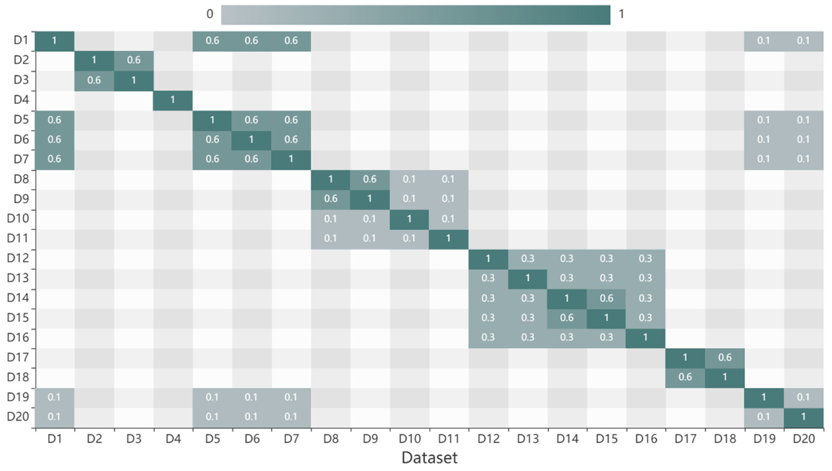 Sensors 20 06414 g005