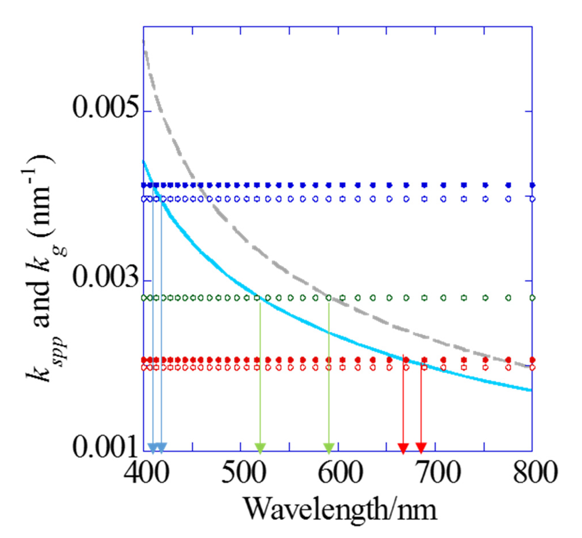Sensors 20 06415 g002