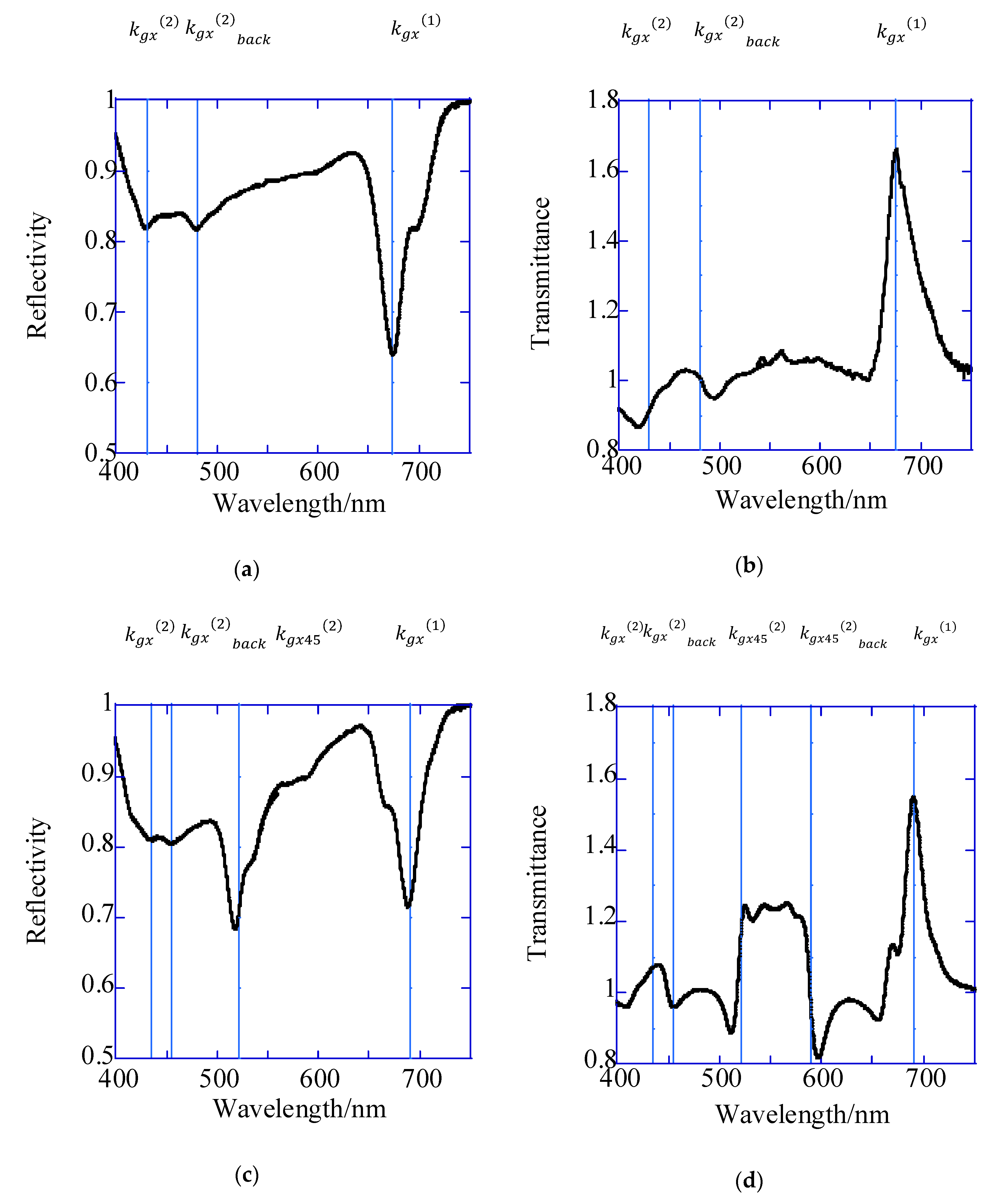 Sensors 20 06415 g004