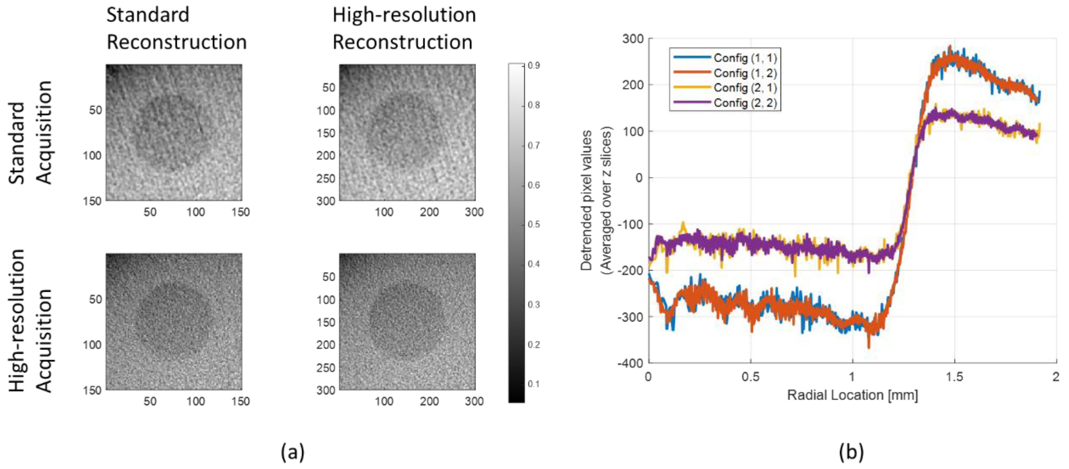Sensors 20 06416 g007 Sensors 20 06416 g007