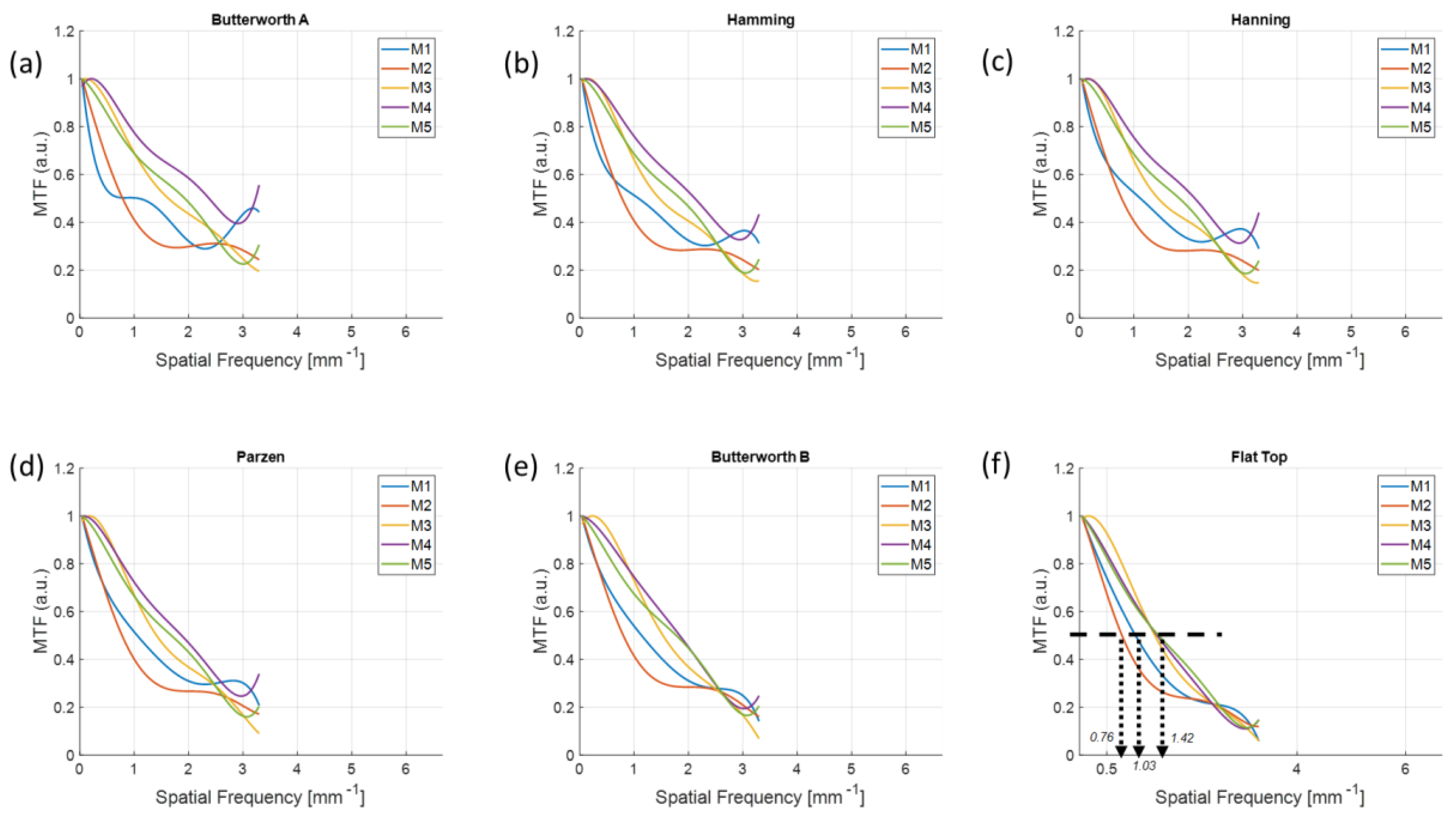 Sensors 20 06416 g010 Sensors 20 06416 g010