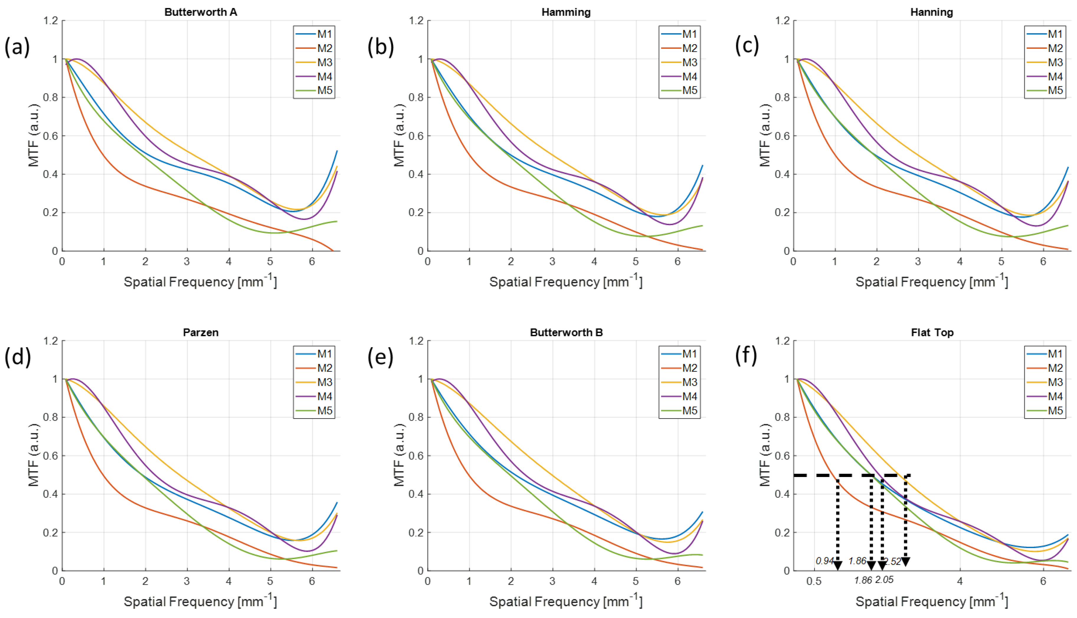 Sensors 20 06416 g011 Sensors 20 06416 g011