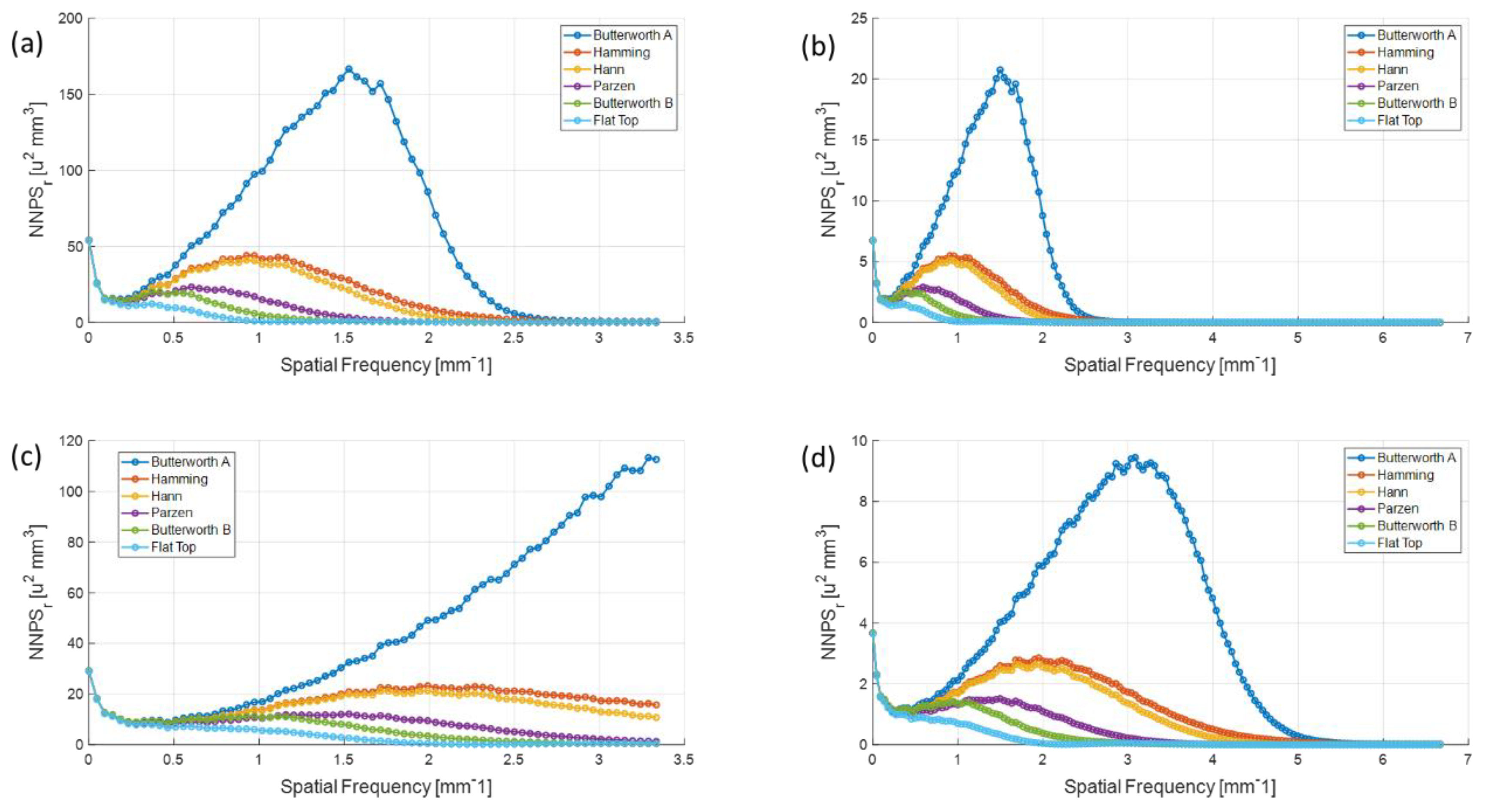 Sensors 20 06416 g012 Sensors 20 06416 g012