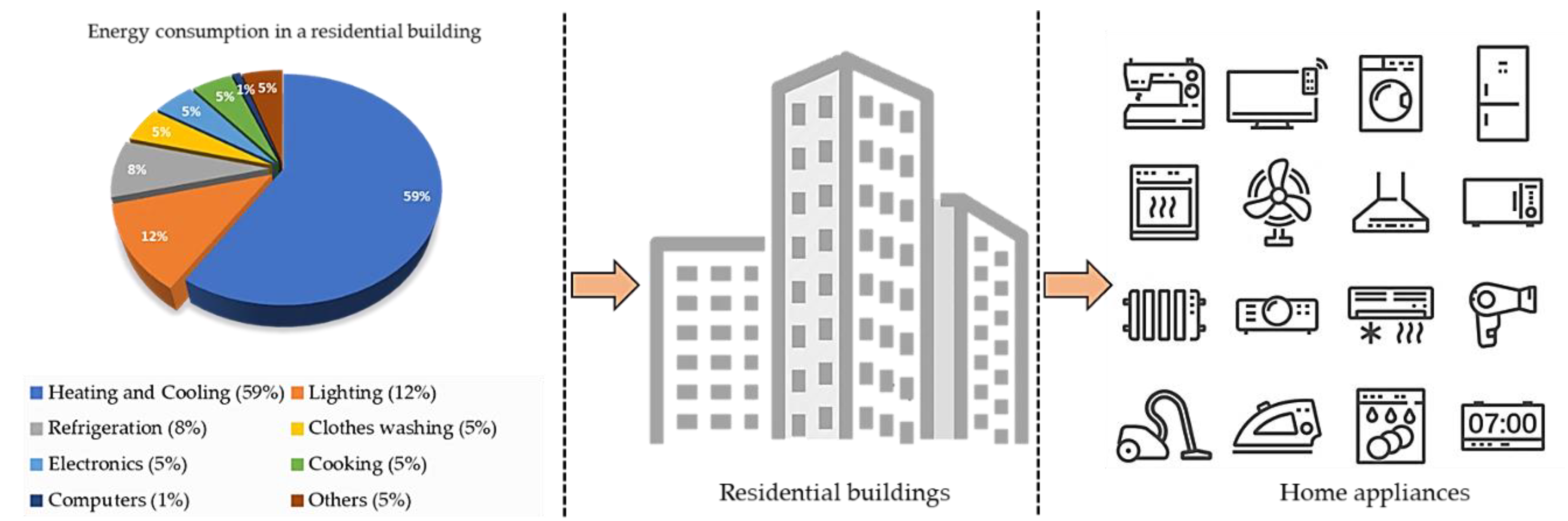 Sensors 20 06419 g001
