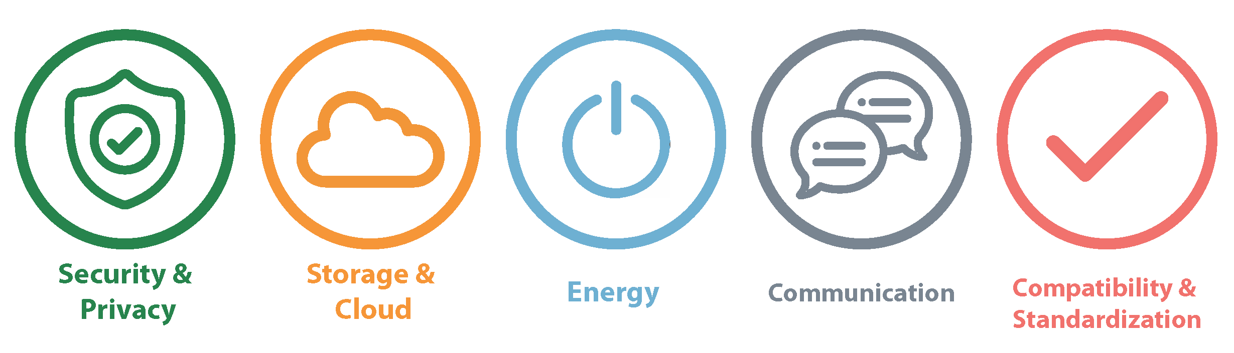 Sensors Free FullText Challenges in ResourceConstrained IoT
