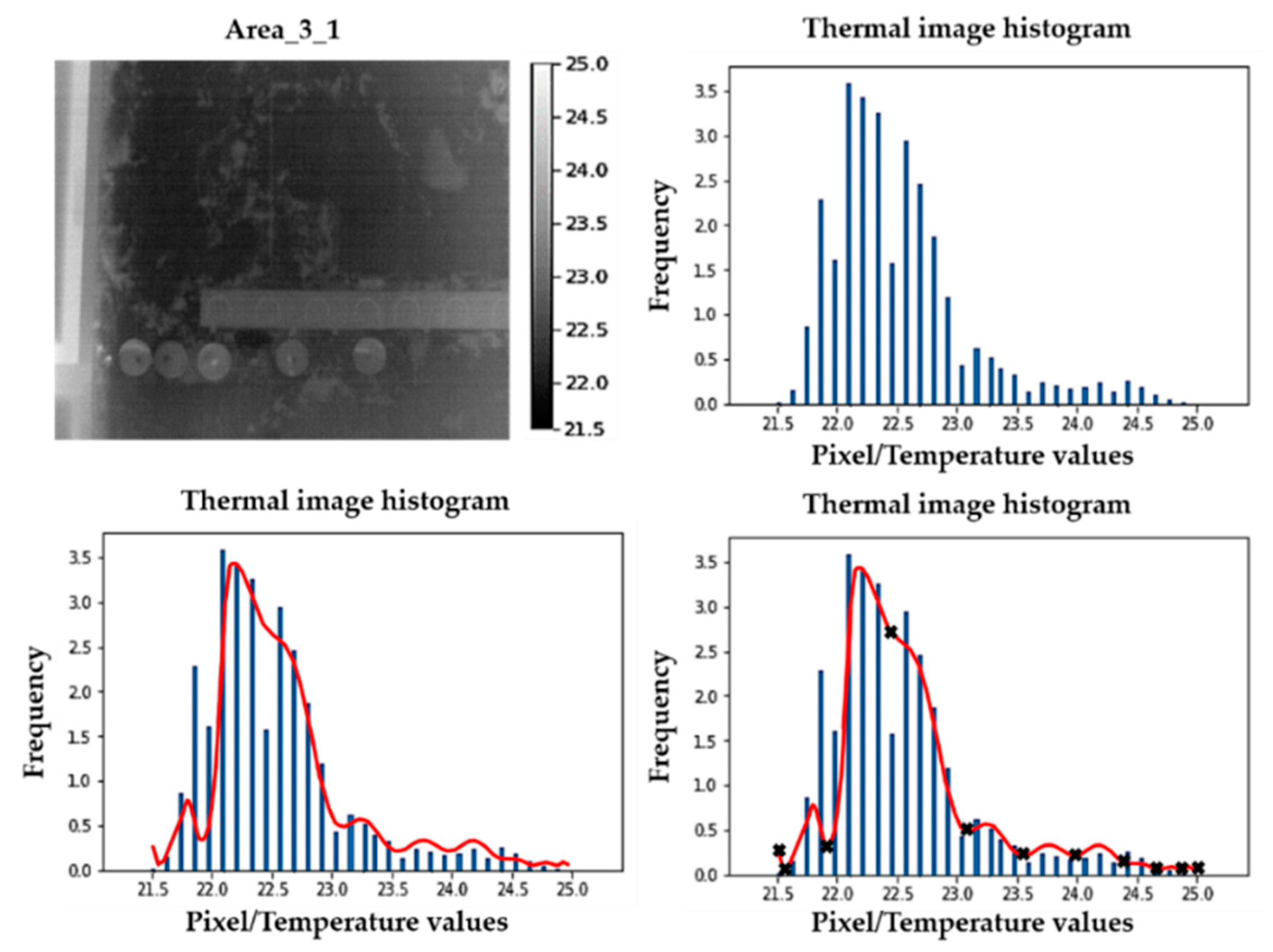 Sensors 20 06421 g004