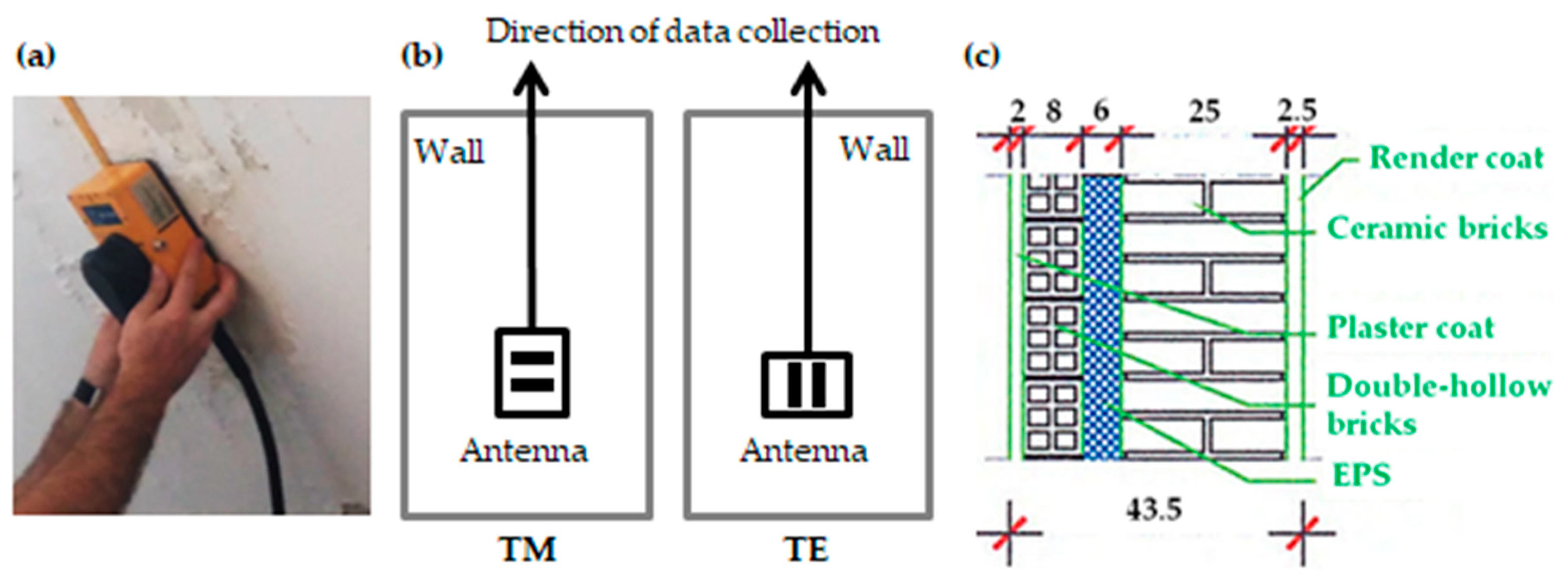 Sensors 20 06421 g011