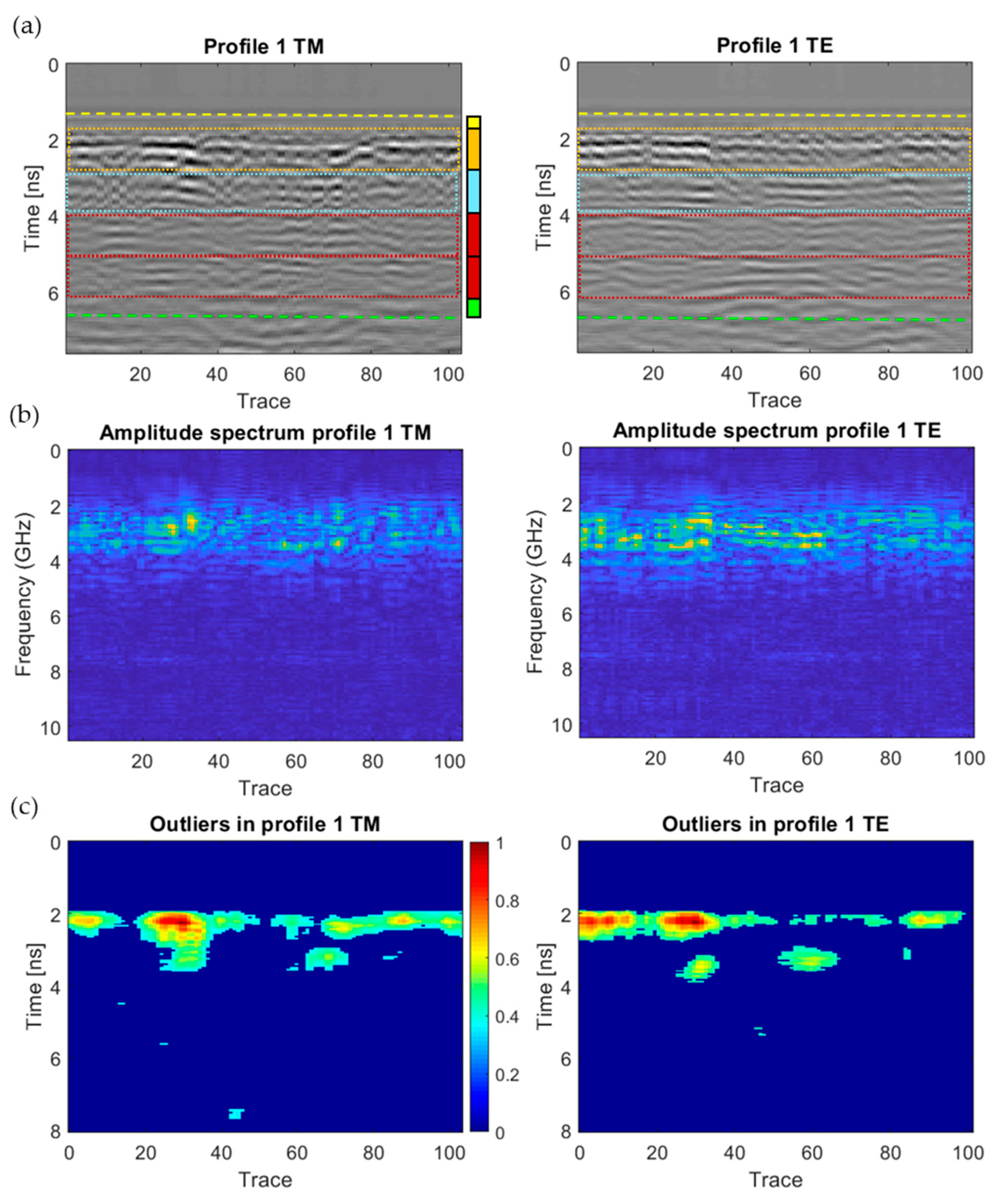 Sensors 20 06421 g012