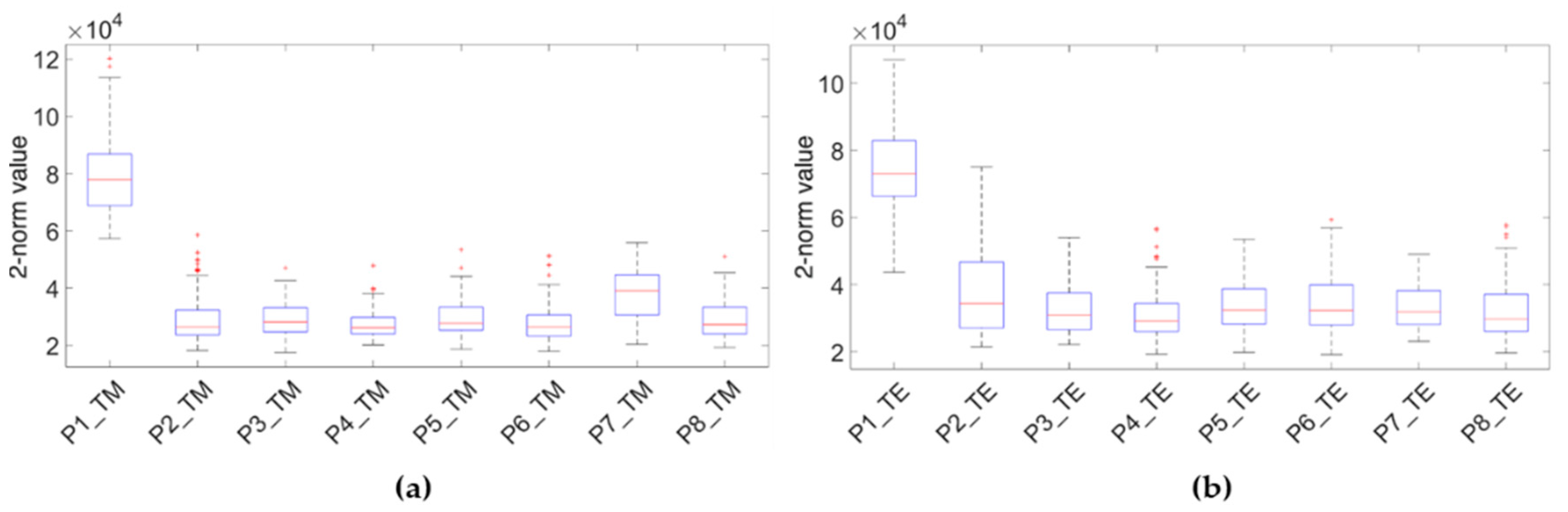 Sensors 20 06421 g013