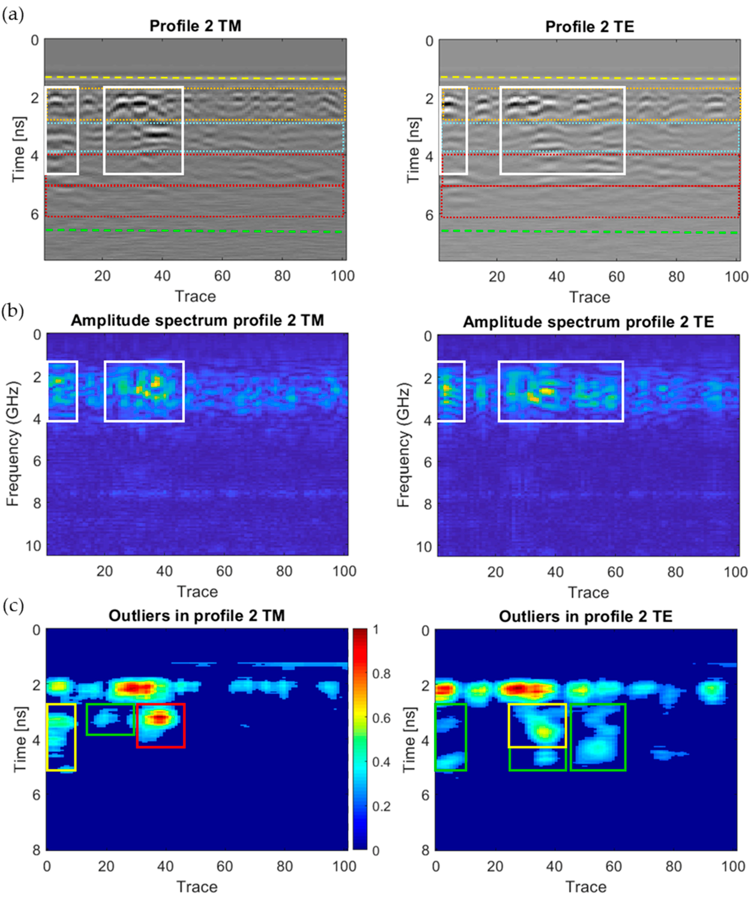 Sensors 20 06421 g018