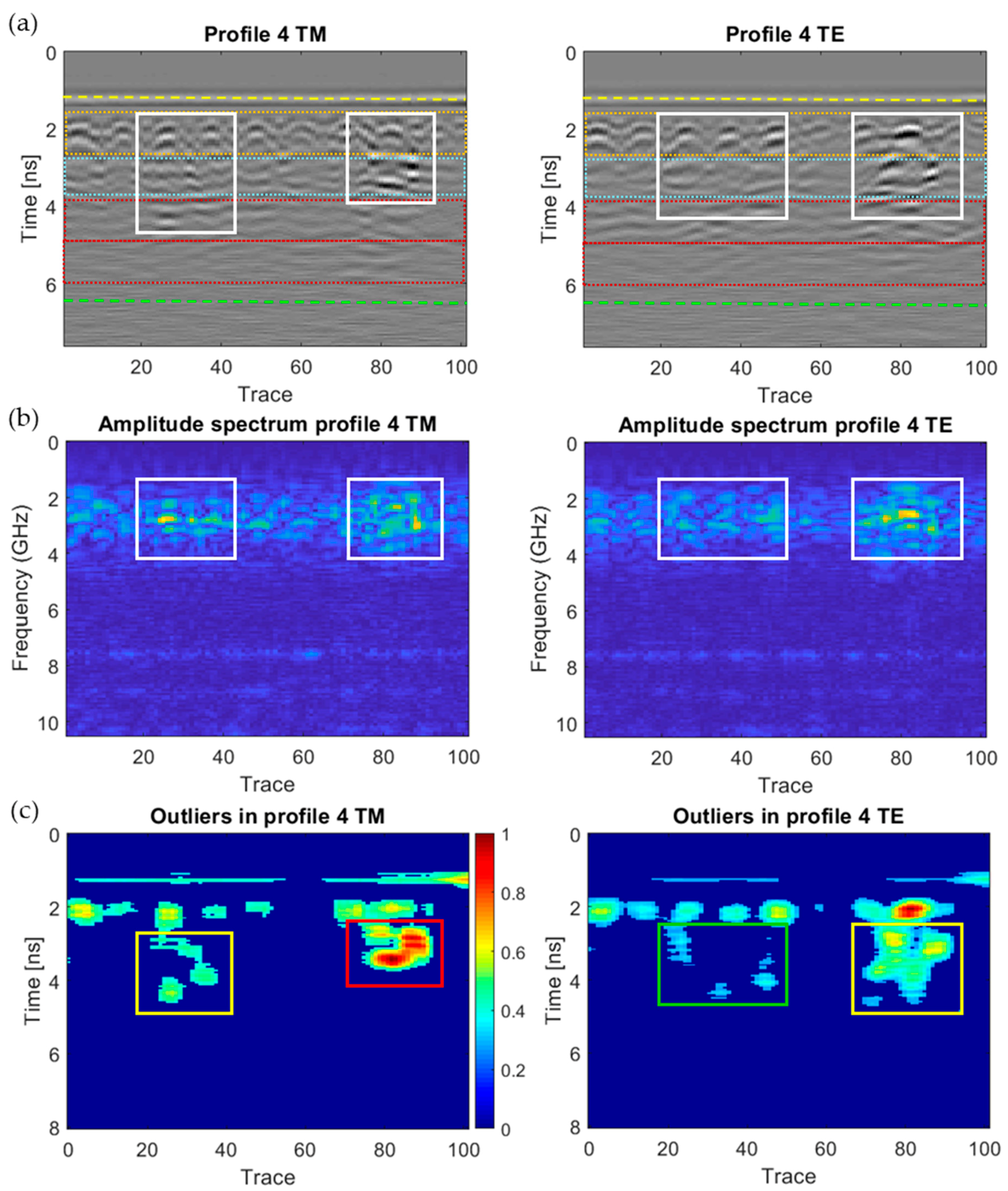 Sensors 20 06421 g020