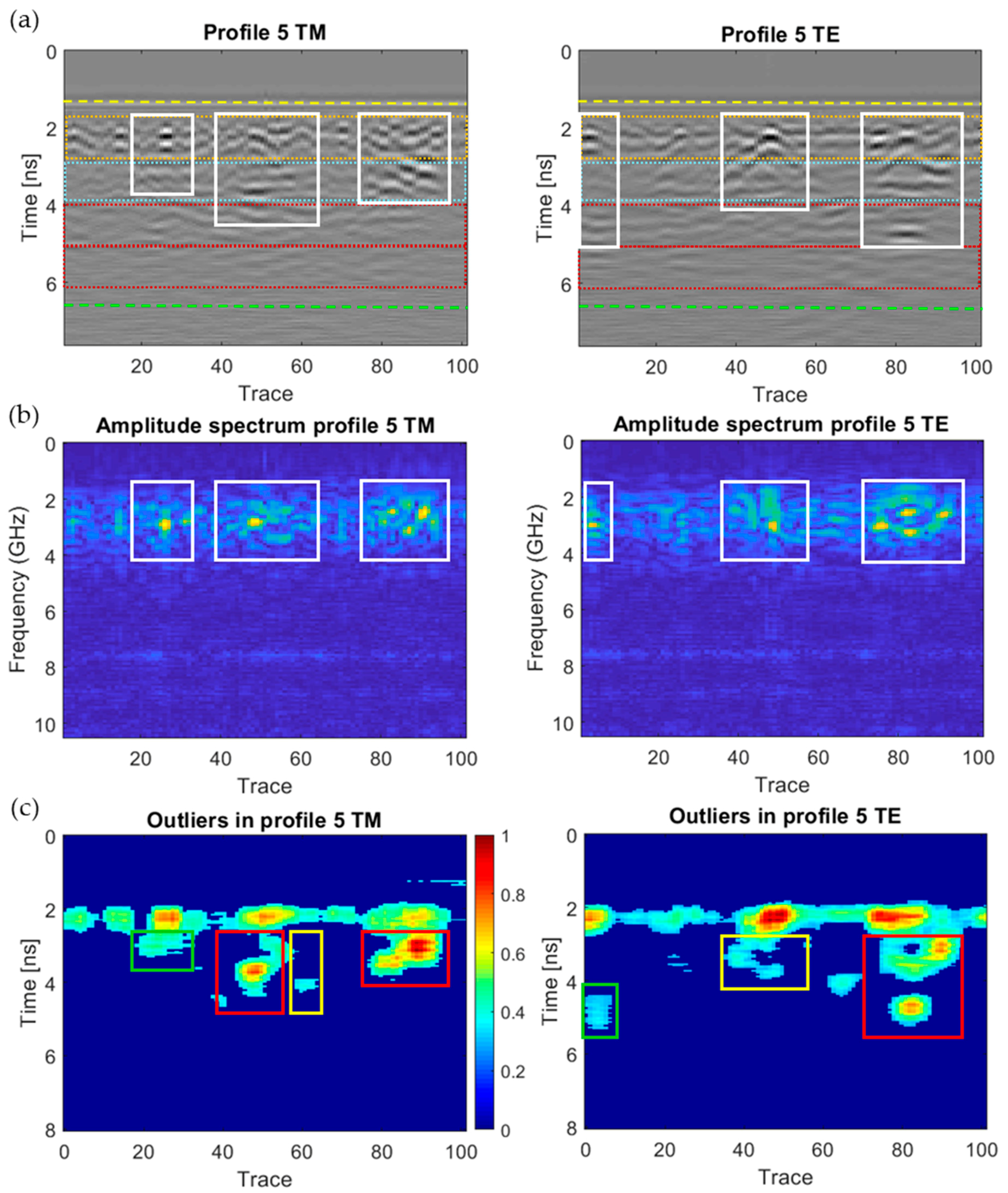 Sensors 20 06421 g021