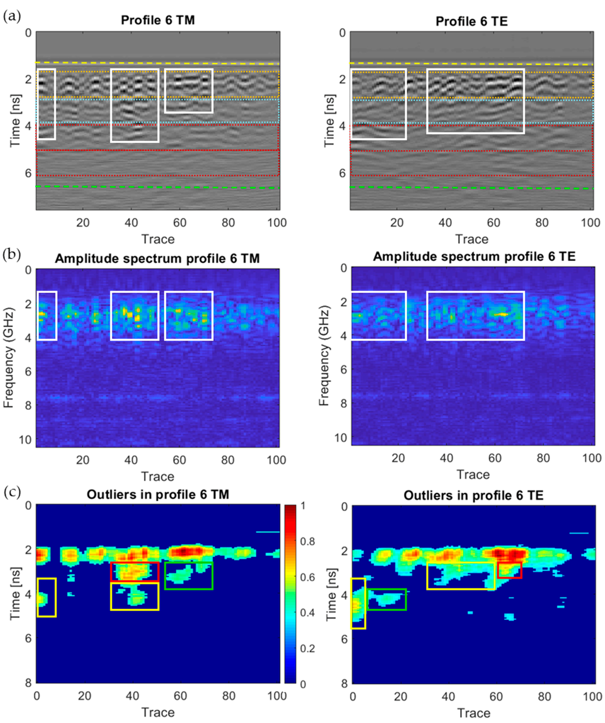 Sensors 20 06421 g022